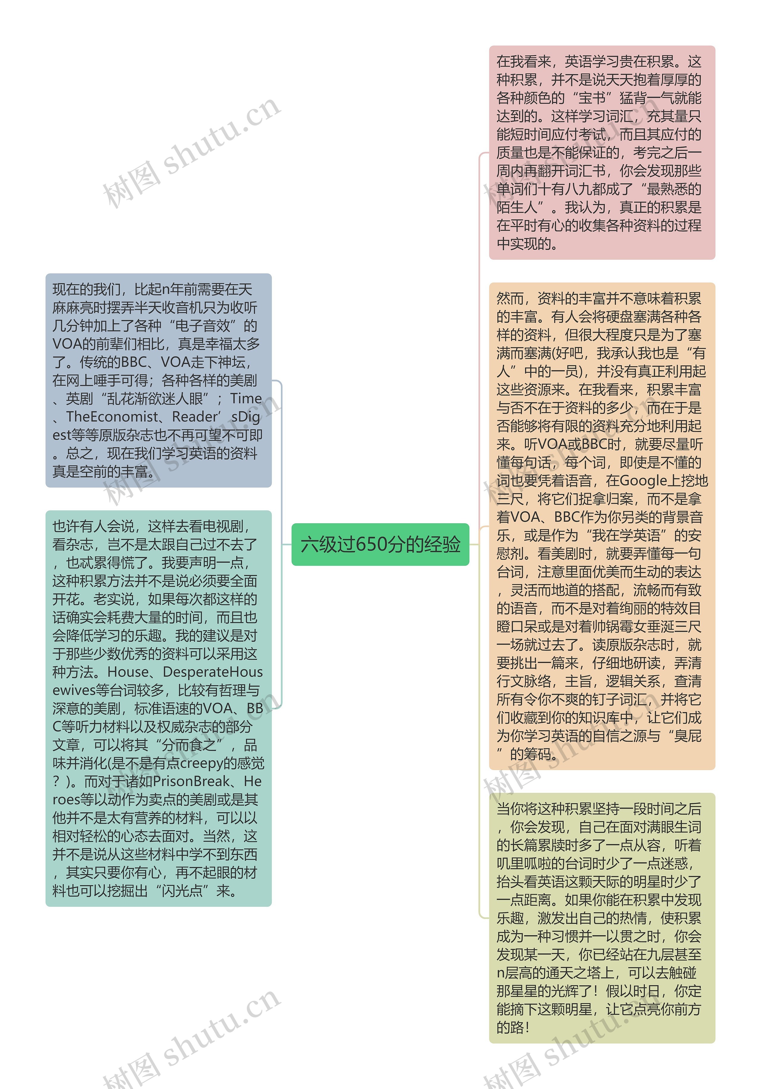 六级过650分的经验思维导图