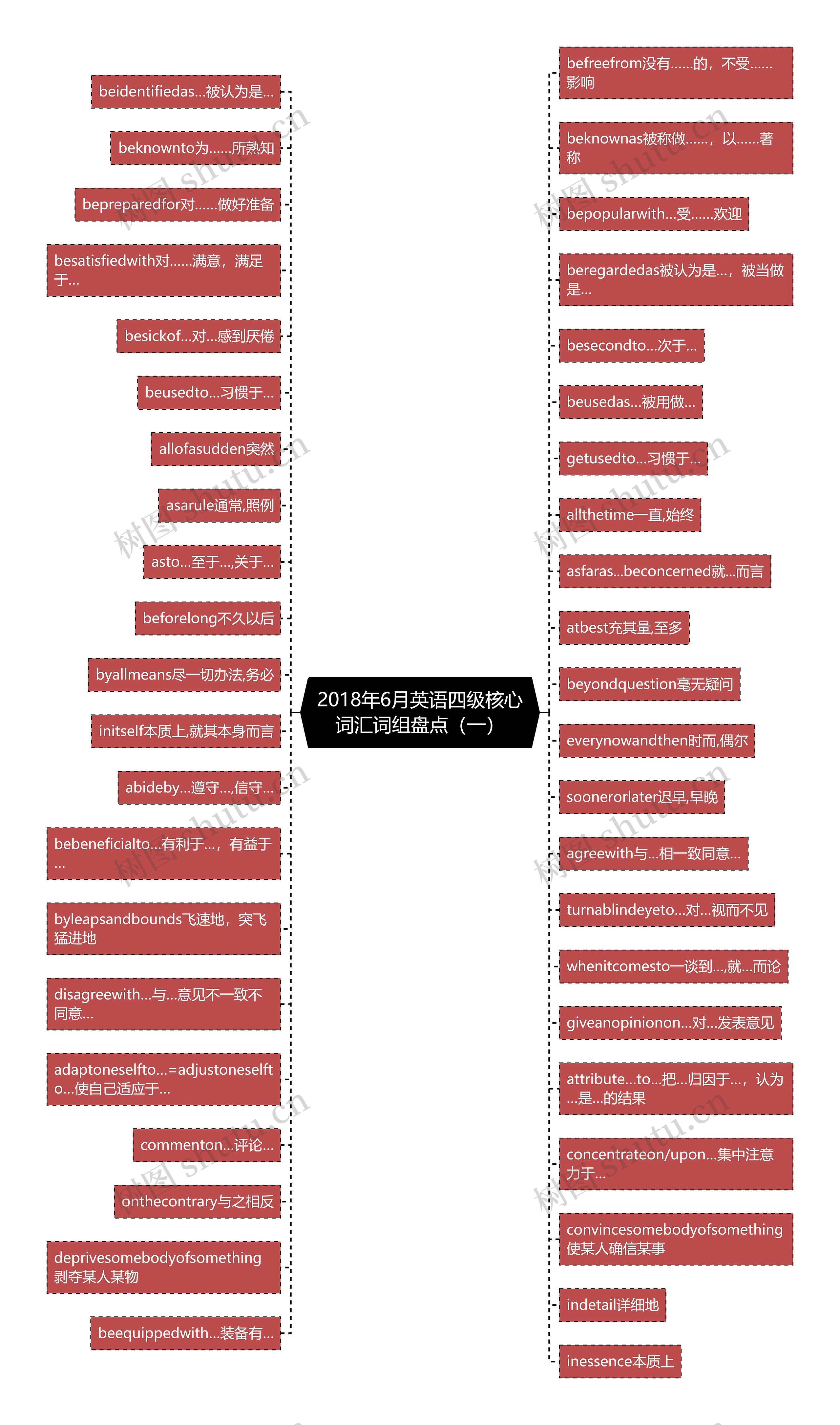 2018年6月英语四级核心词汇词组盘点（一）