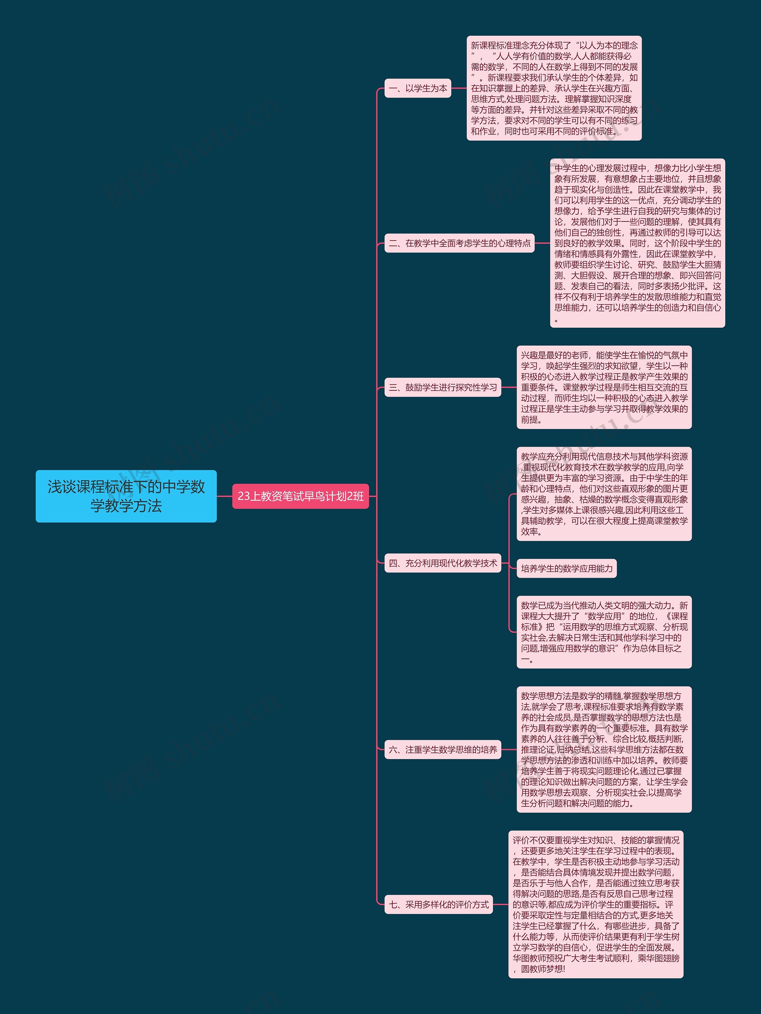 浅谈课程标准下的中学数学教学方法 浅谈课程标准下的中学数学教学方法