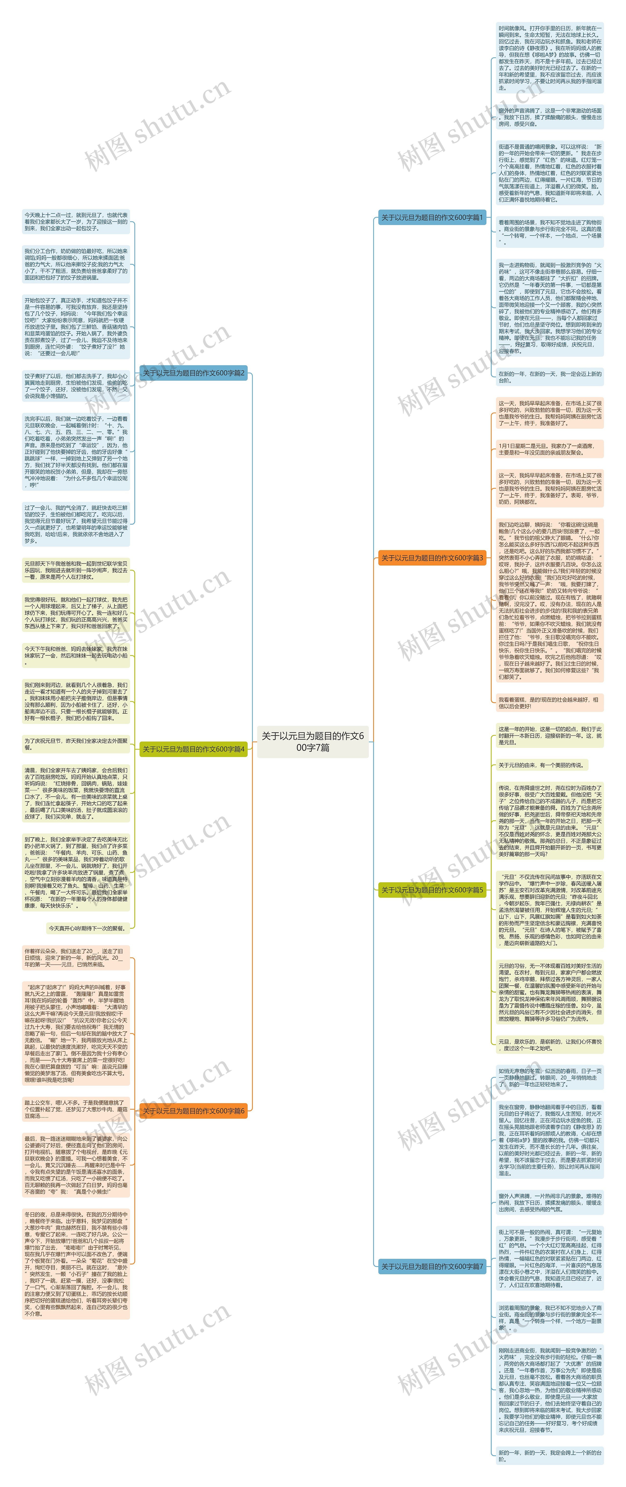 关于以元旦为题目的作文600字7篇思维导图