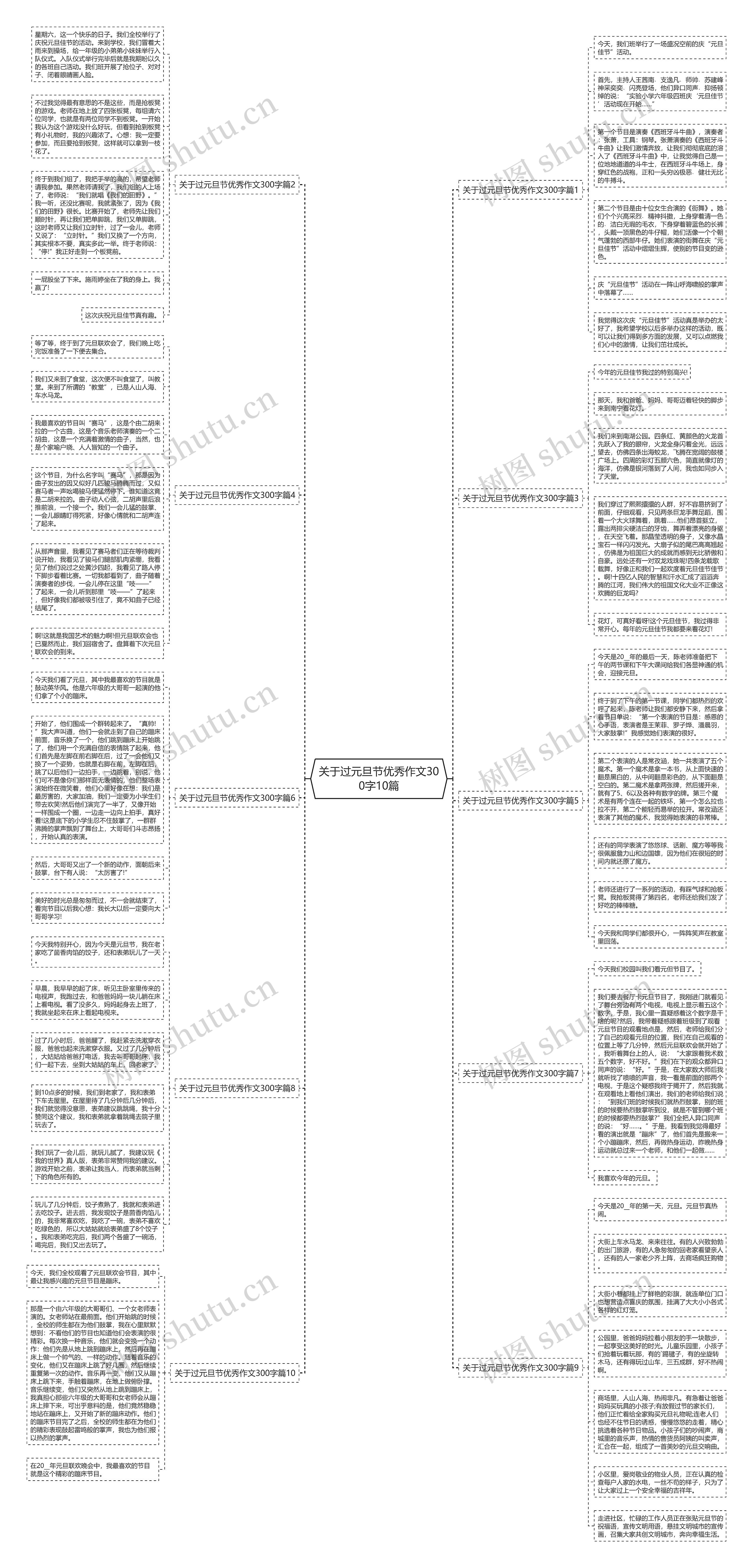 关于过元旦节优秀作文300字10篇思维导图