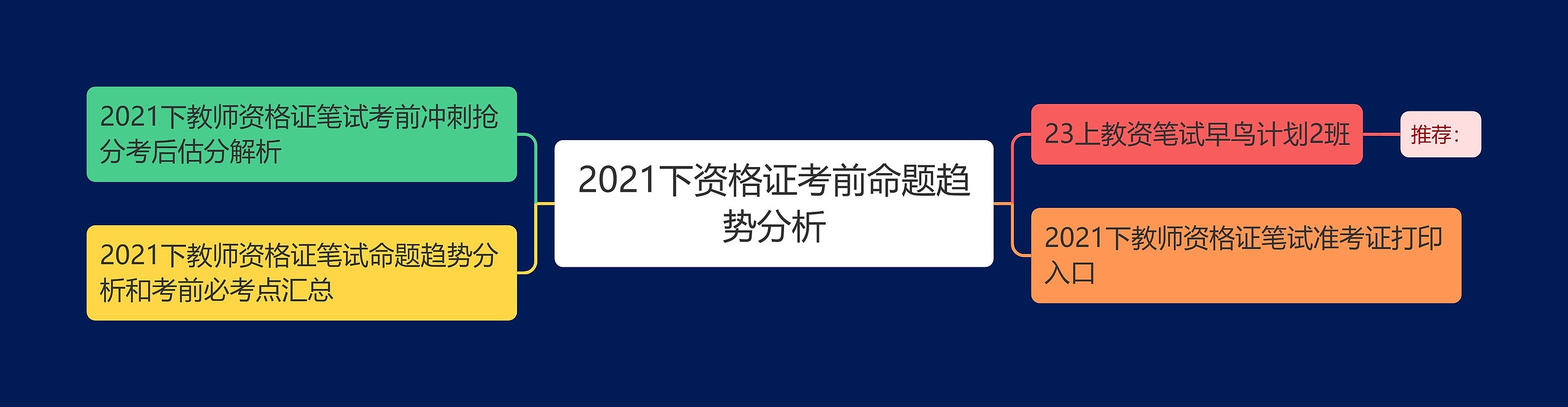 2021下资格证考前命题趋势分析