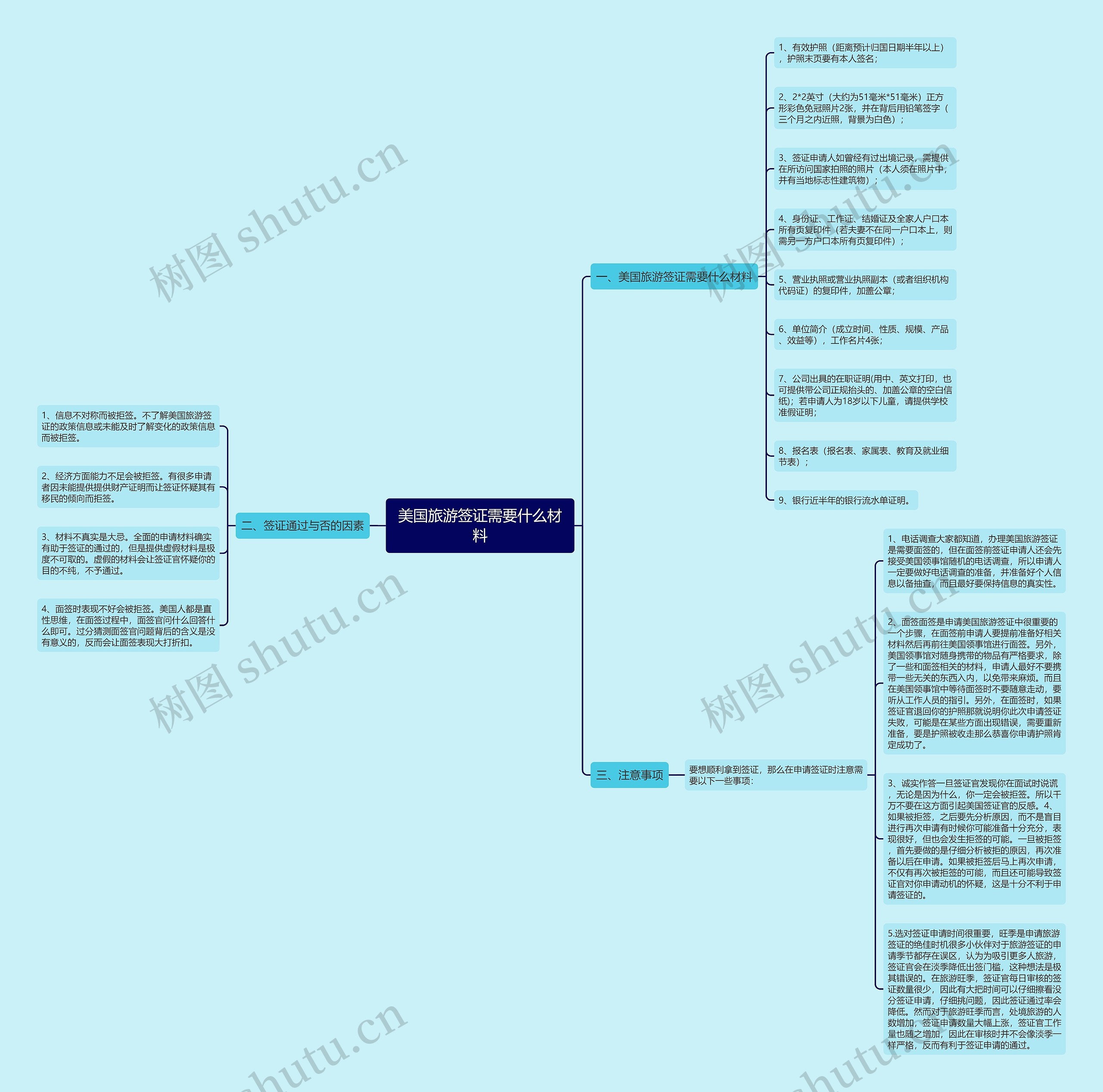 美国旅游签证需要什么材料 美国旅游签证需要什么材料