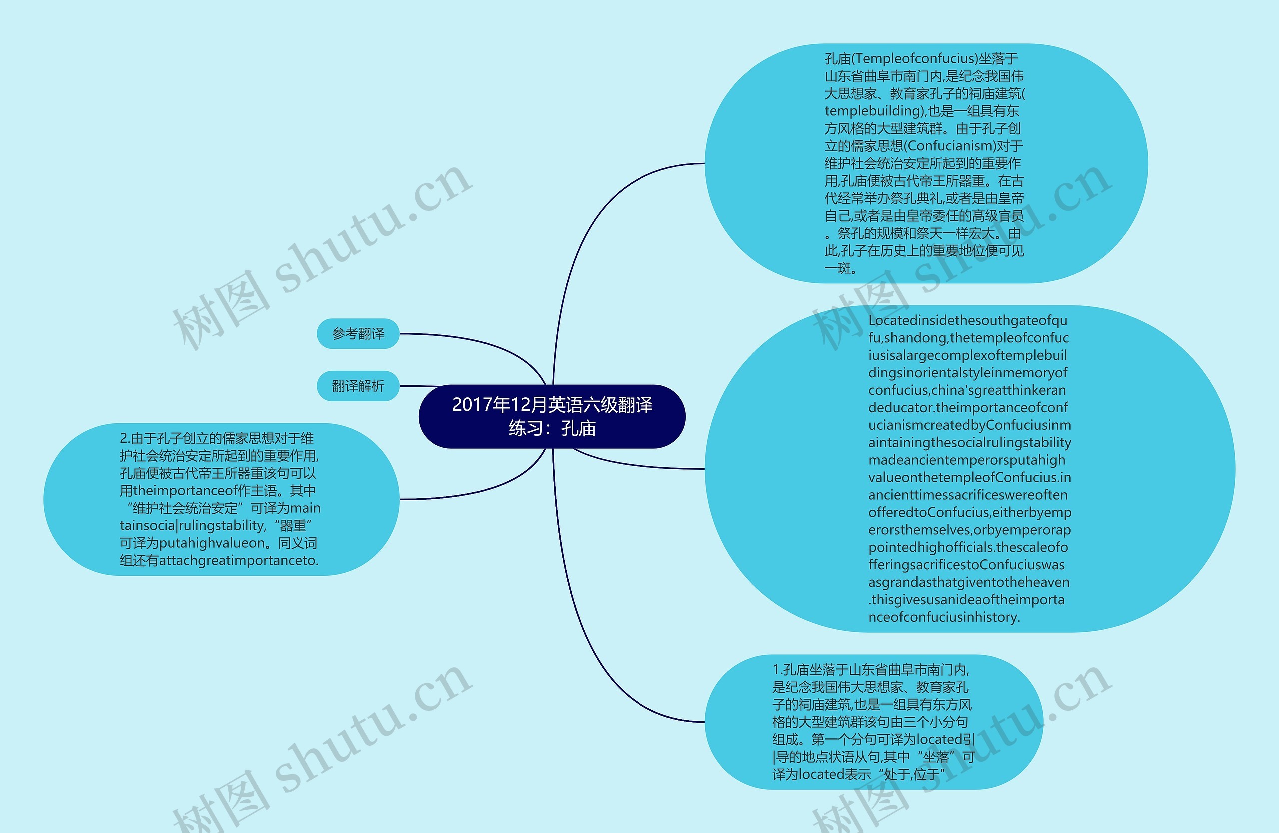 2017年12月英语六级翻译练习：孔庙