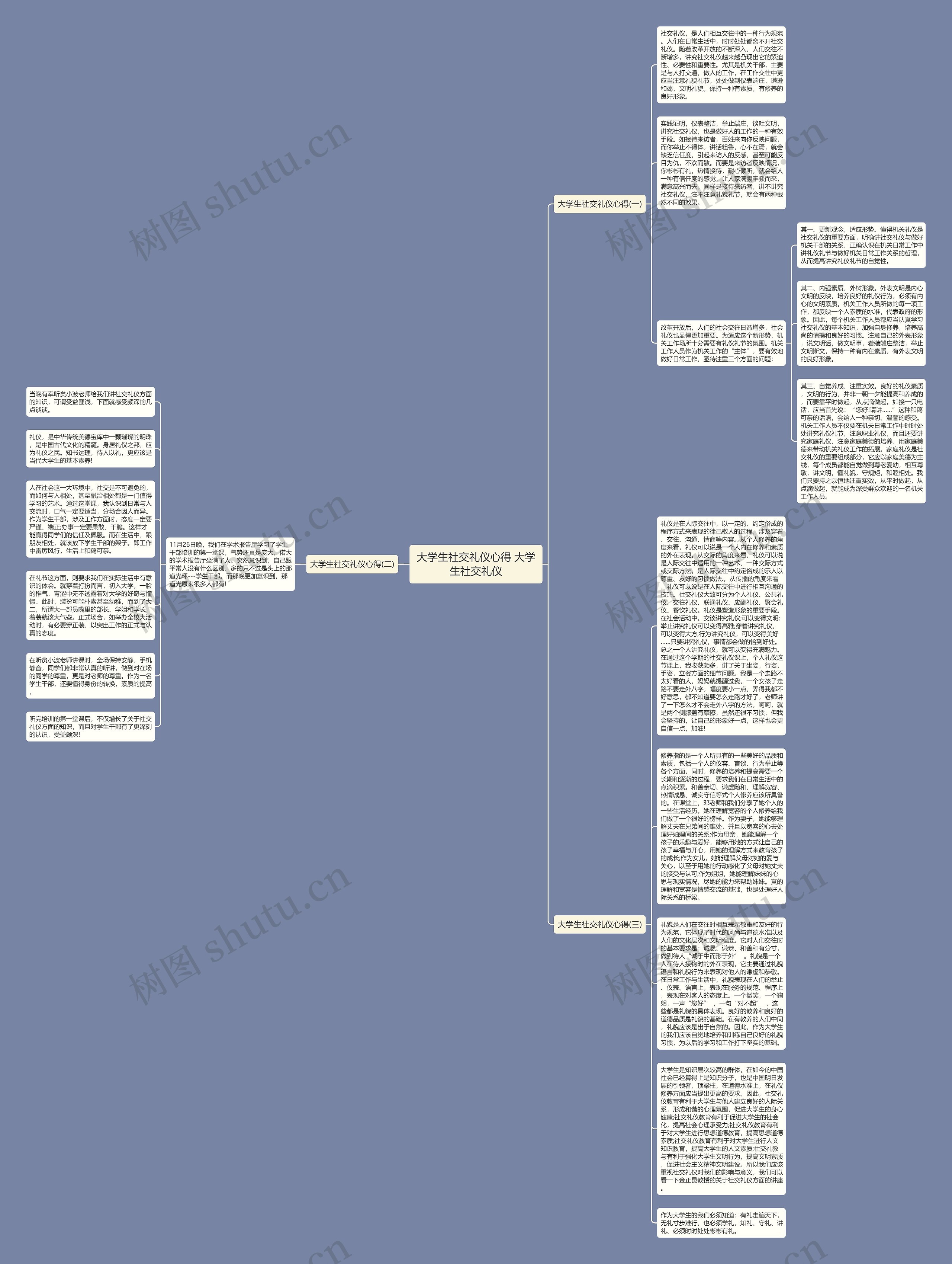 大学生社交礼仪心得 大学生社交礼仪思维导图