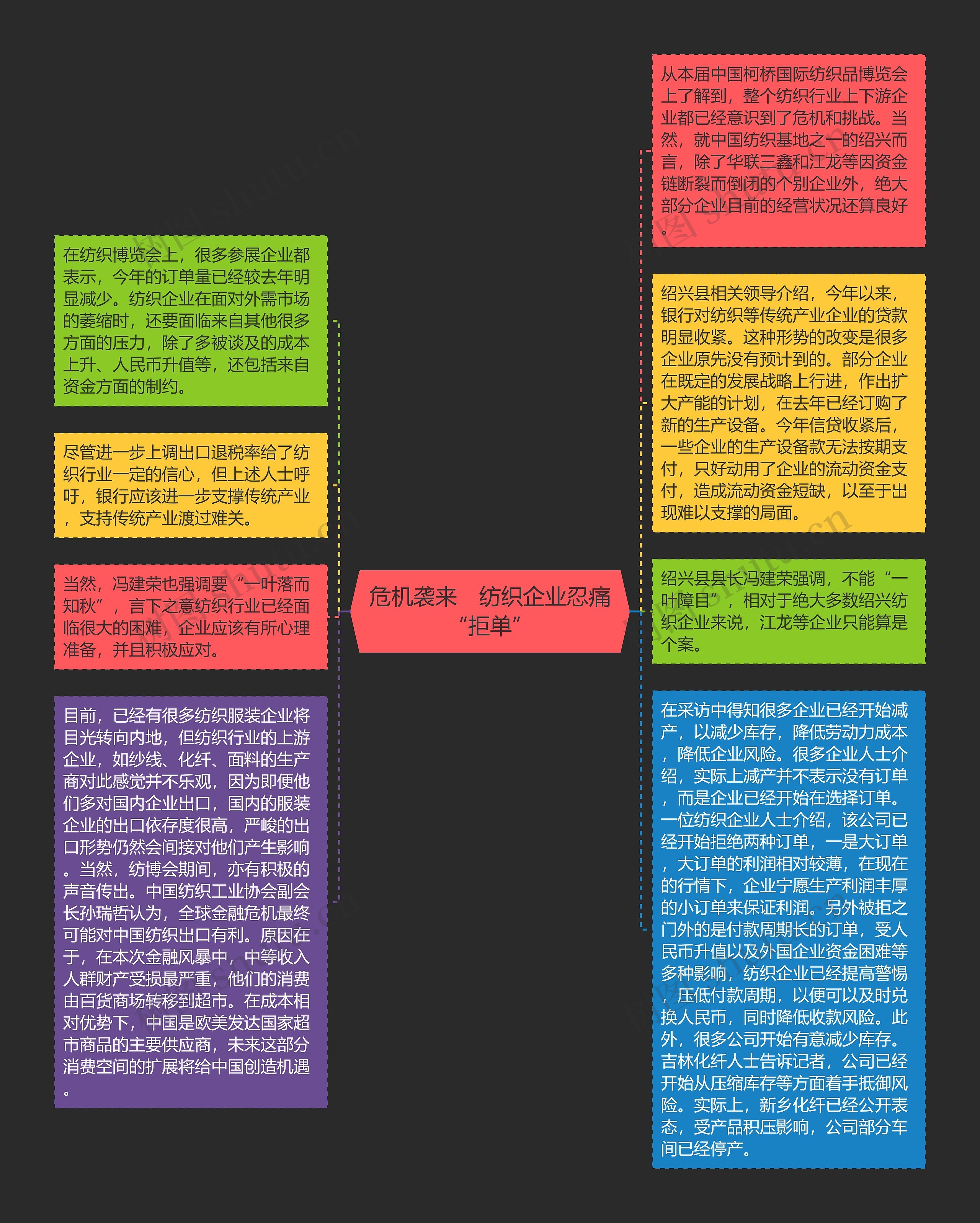 危机袭来　纺织企业忍痛“拒单”思维导图