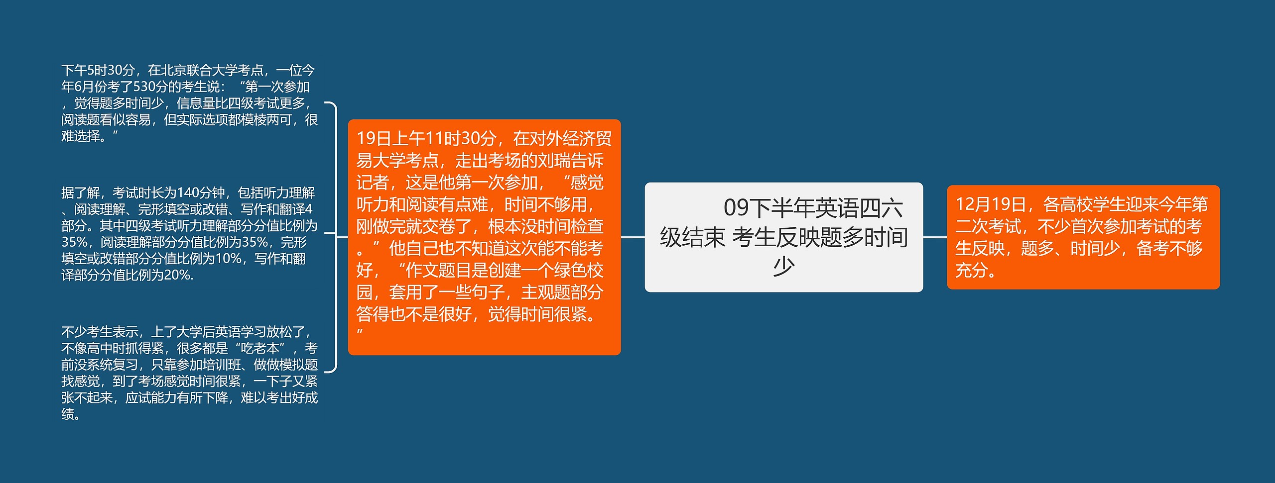         	09下半年英语四六级结束 考生反映题多时间少