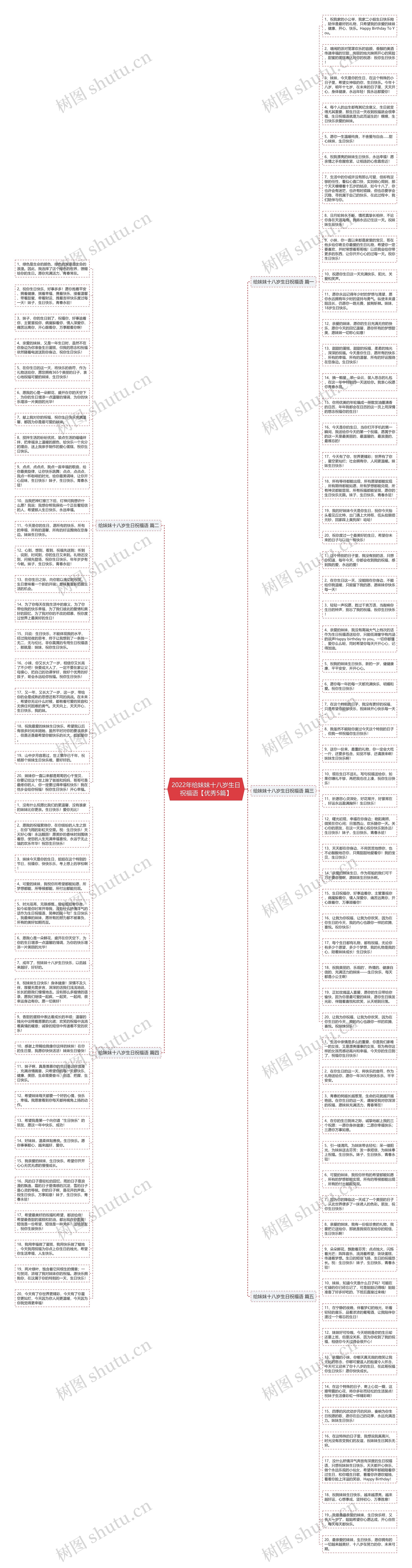 2022年给妹妹十八岁生日祝福语【优秀5篇】思维导图