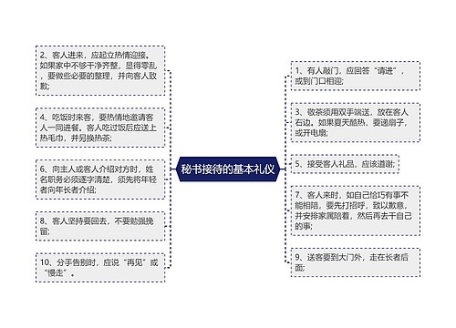 秘书接待的基本礼仪