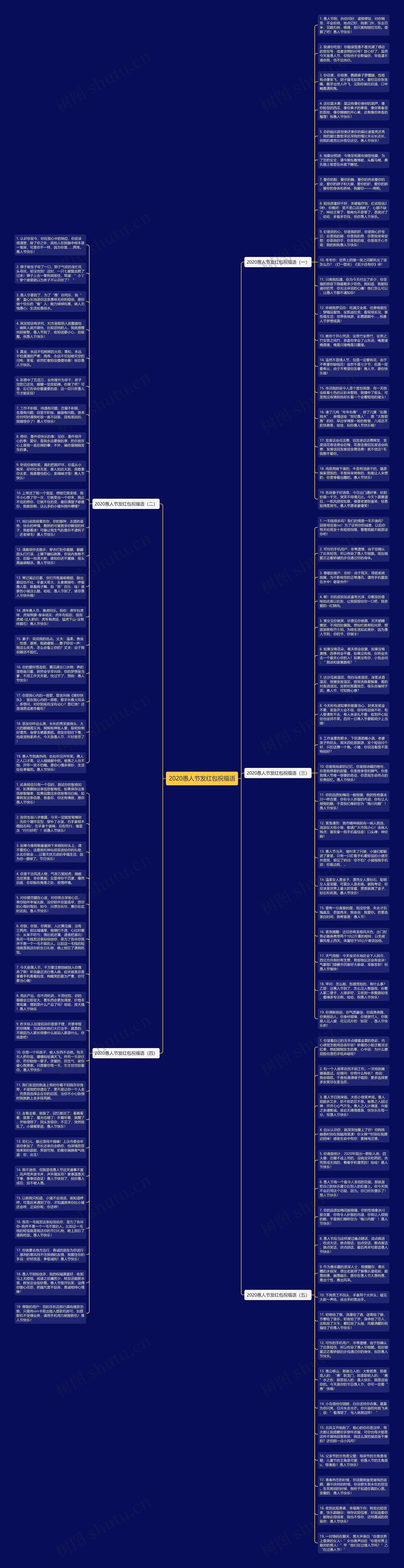 2020愚人节发红包祝福语思维导图