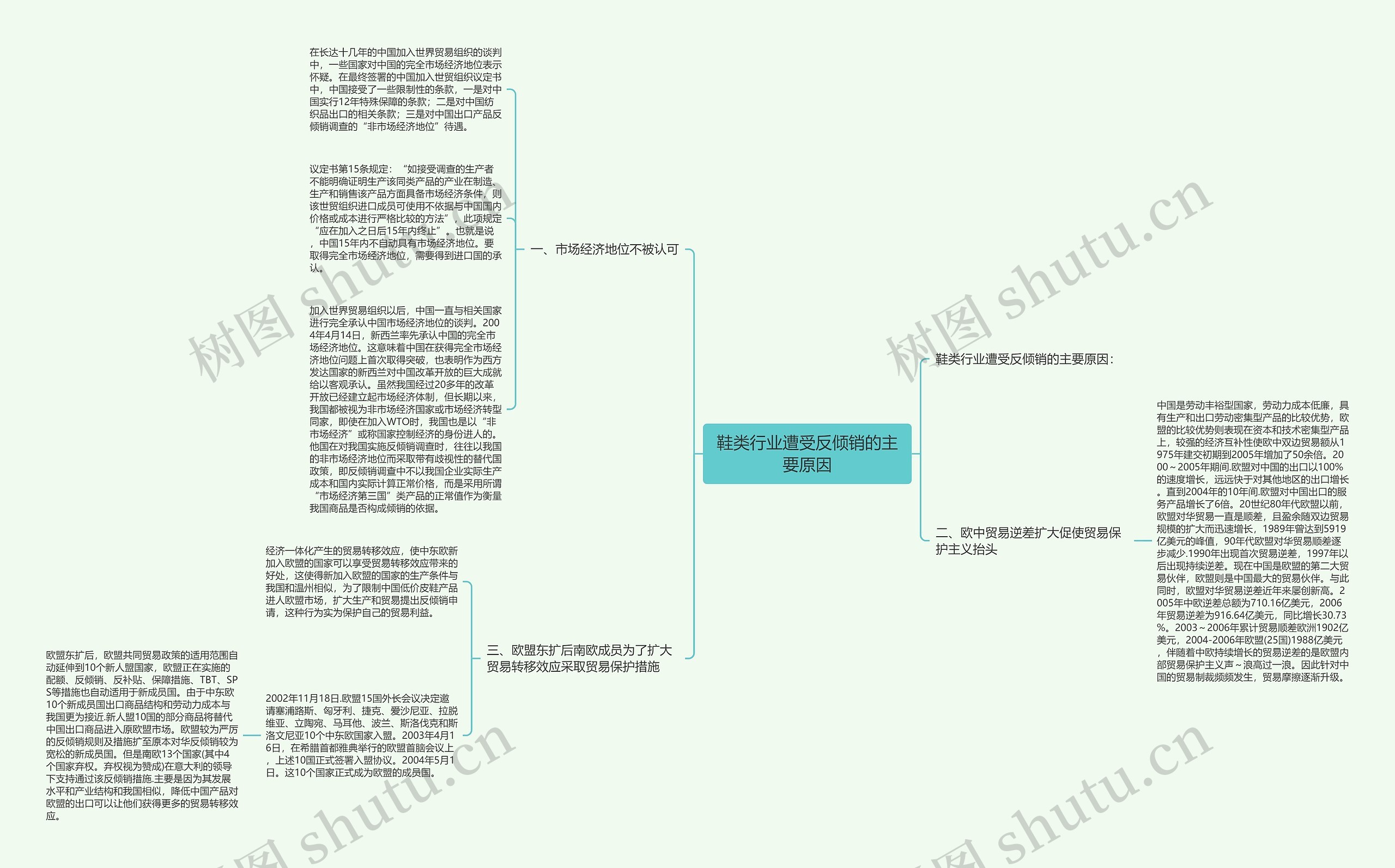 鞋类行业遭受反倾销的主要原因思维导图