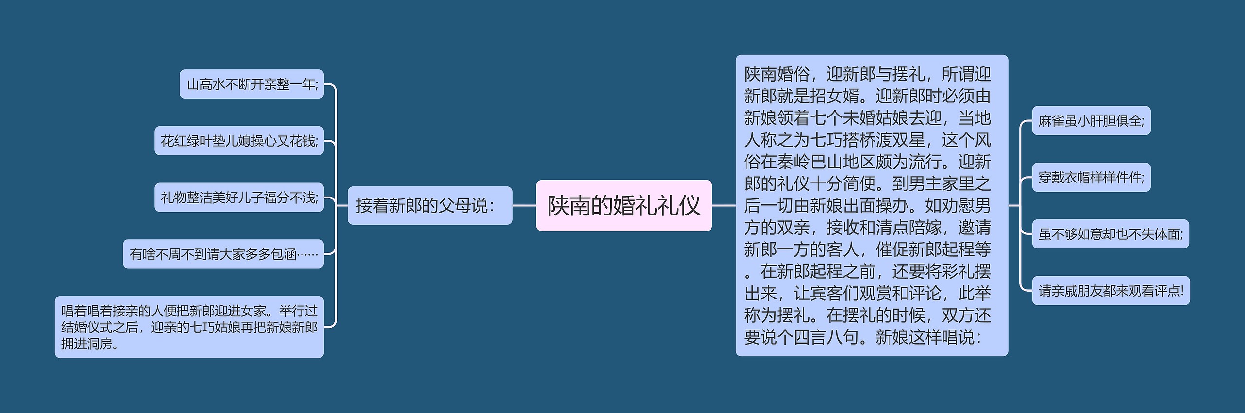 陕南的婚礼礼仪