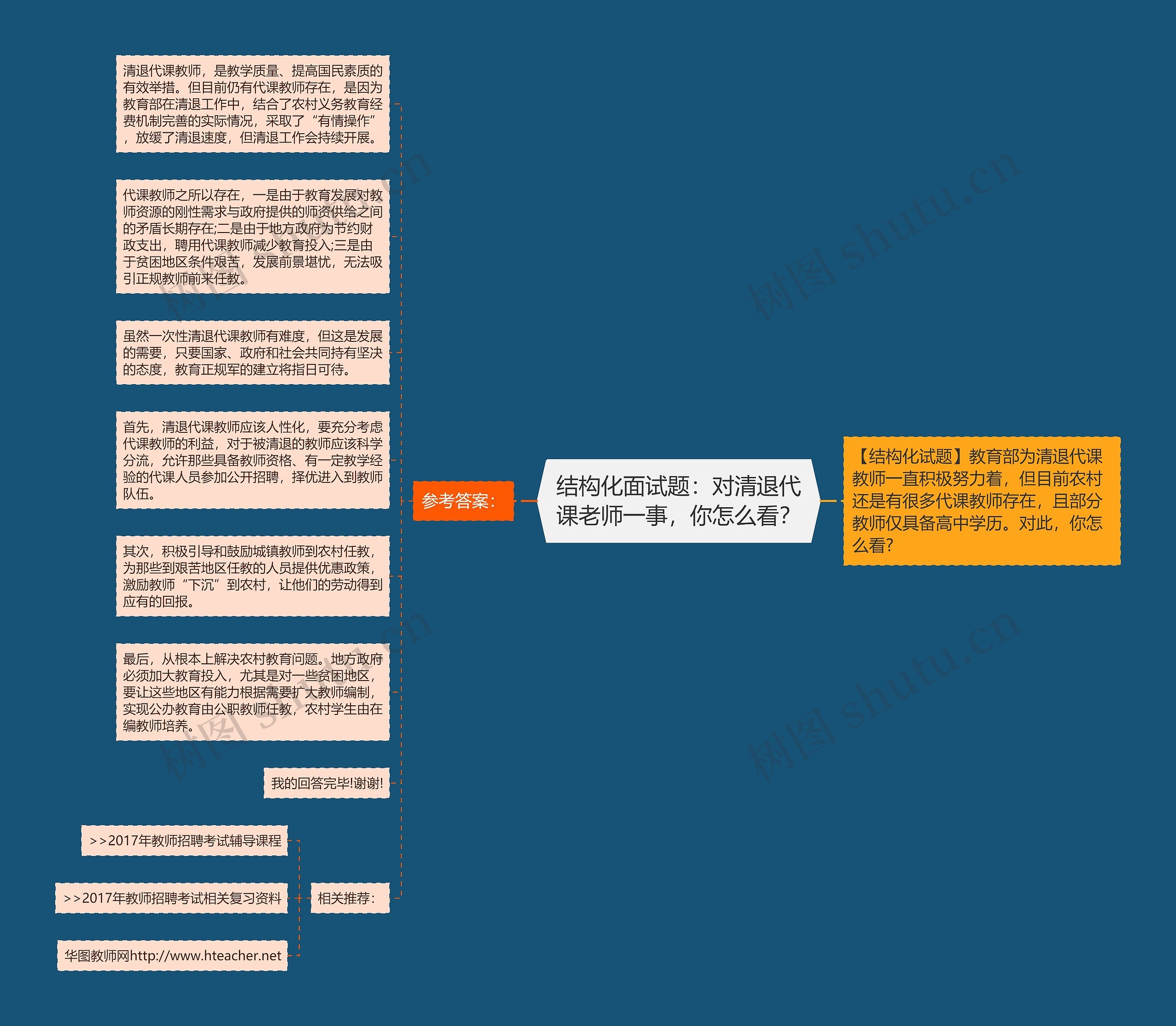 结构化面试题：对清退代课老师一事，你怎么看？思维导图