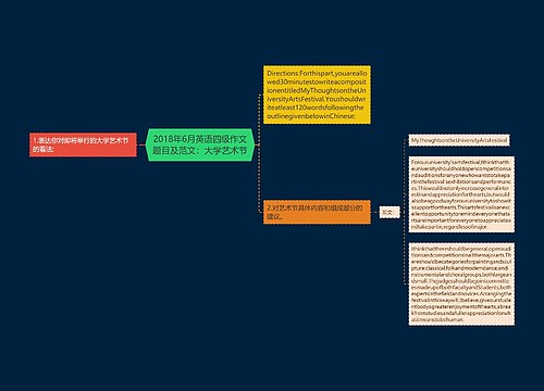 2018年6月英语四级作文题目及范文：大学艺术节