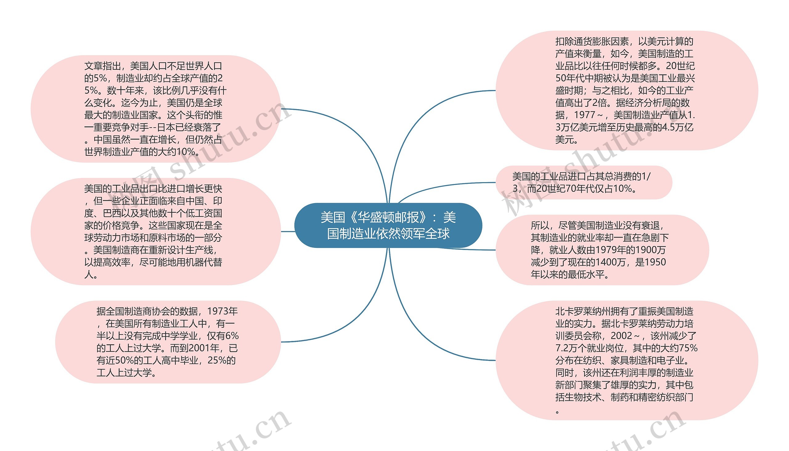 美国《华盛顿邮报》：美国制造业依然领军全球