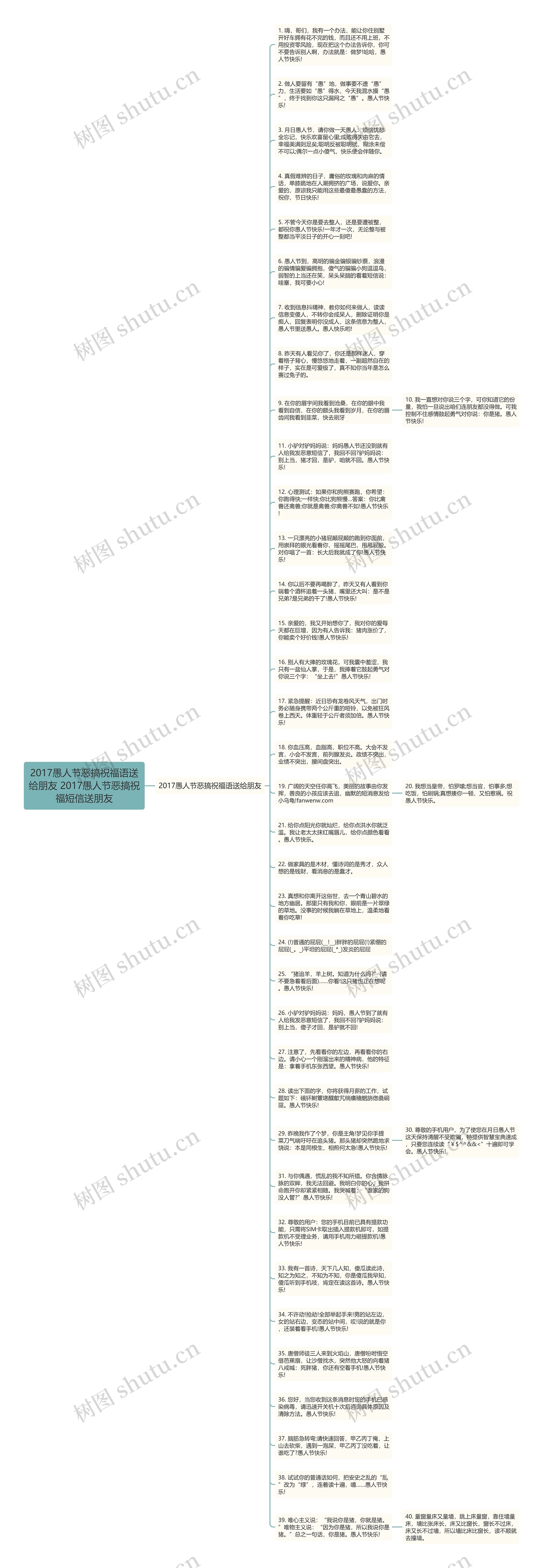 2017愚人节恶搞祝福语送给朋友 2017愚人节恶搞祝福短信送朋友思维导图