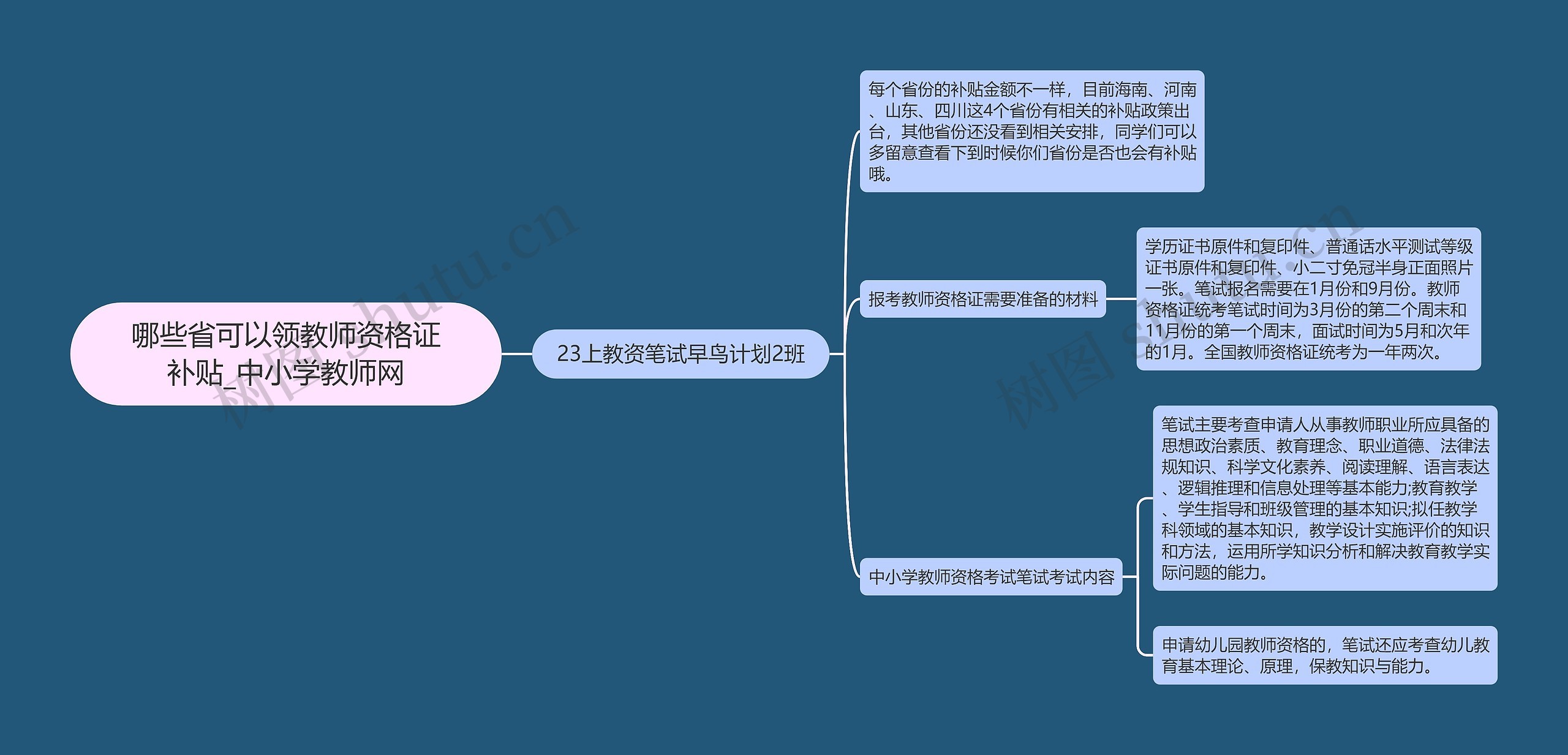 哪些省可以领教师资格证补贴_中小学教师网