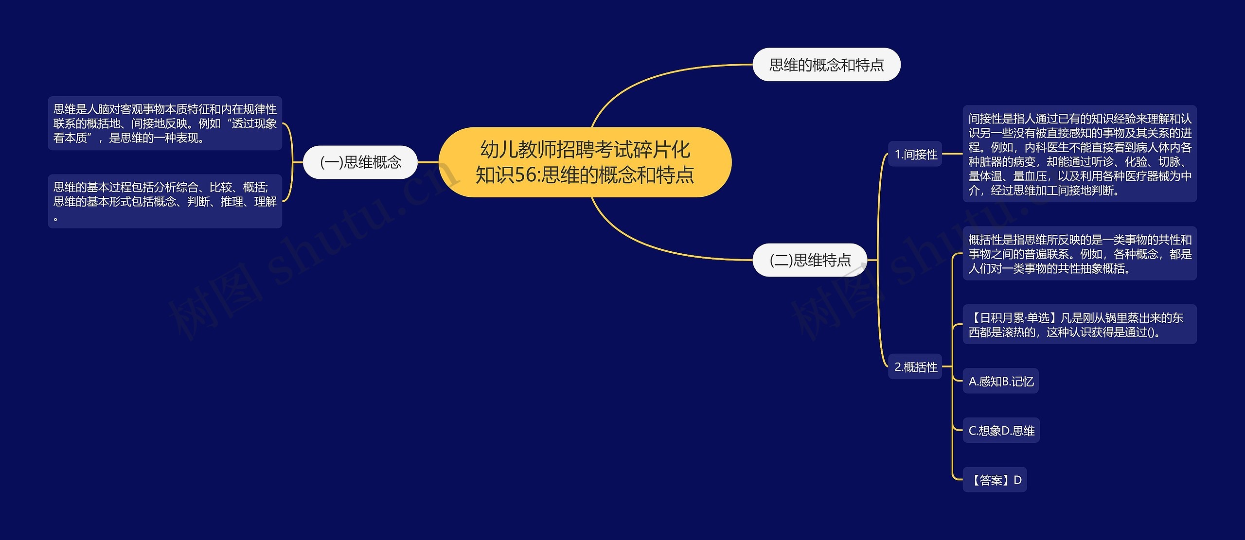 幼儿教师招聘考试碎片化知识56:思维的概念和特点思维导图