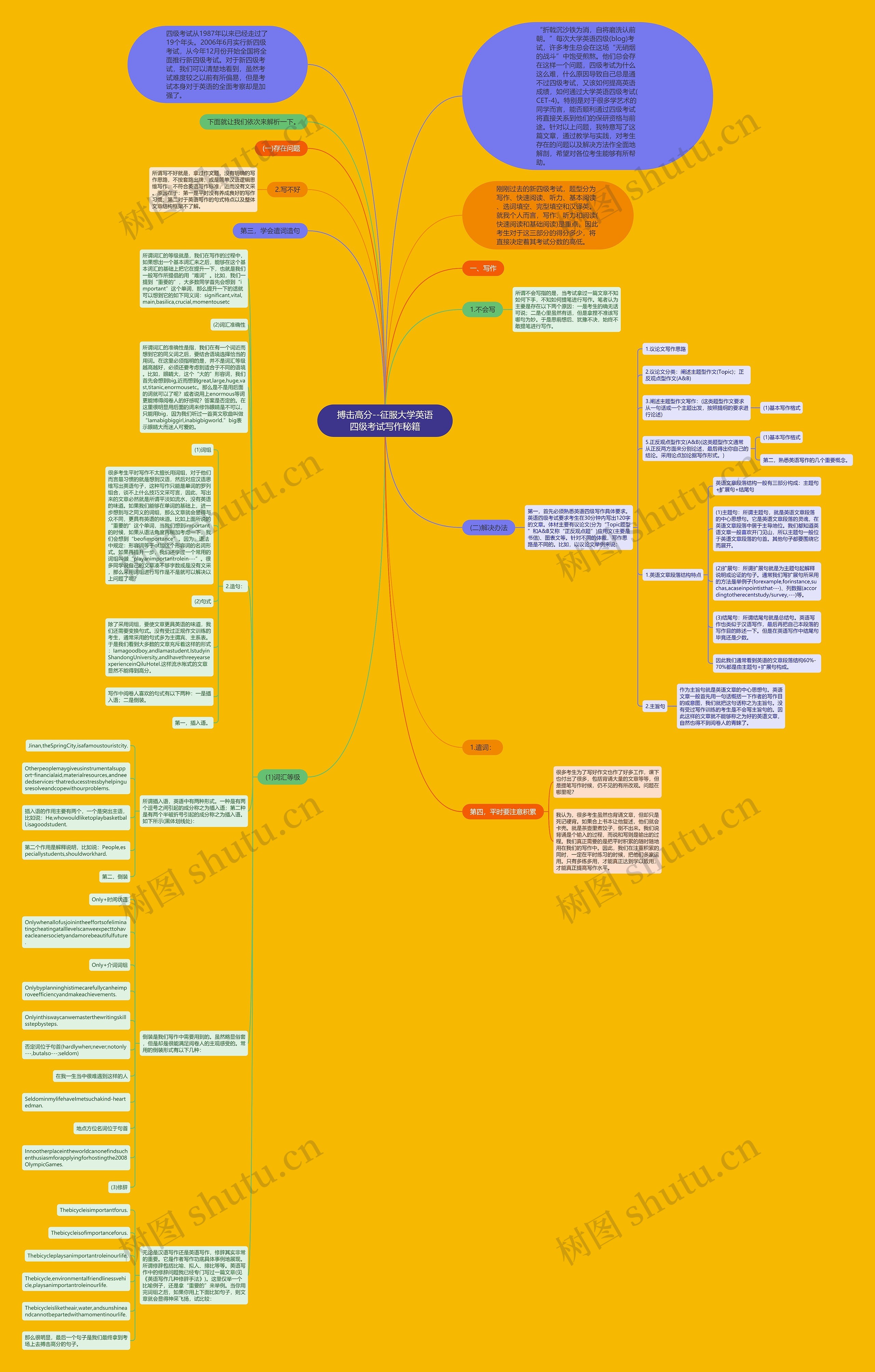 搏击高分--征服大学英语四级考试写作秘籍