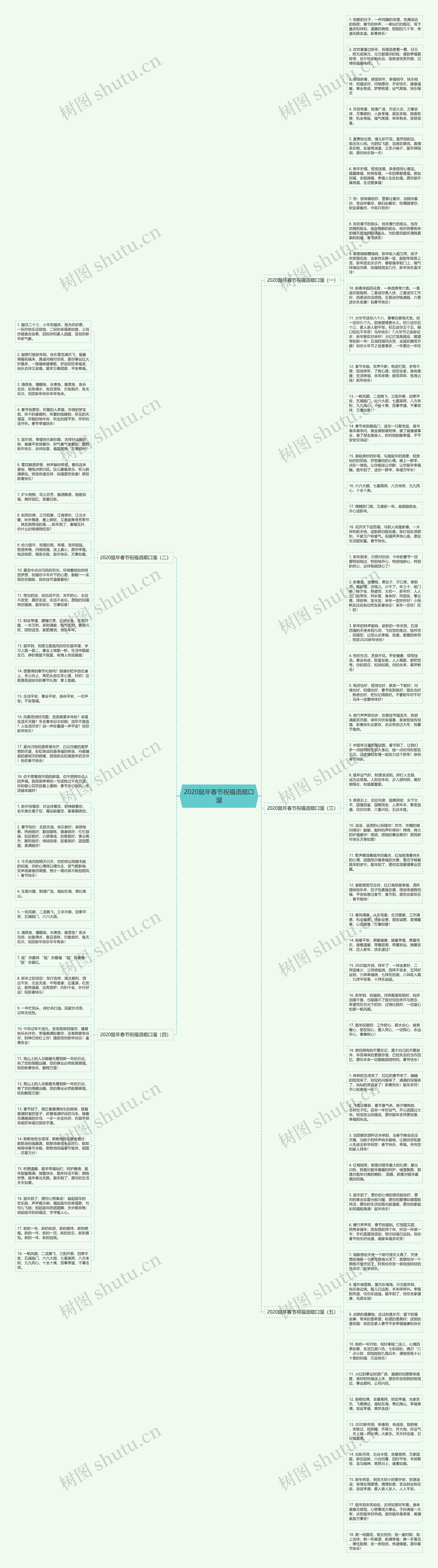 2020鼠年春节祝福语顺口溜思维导图