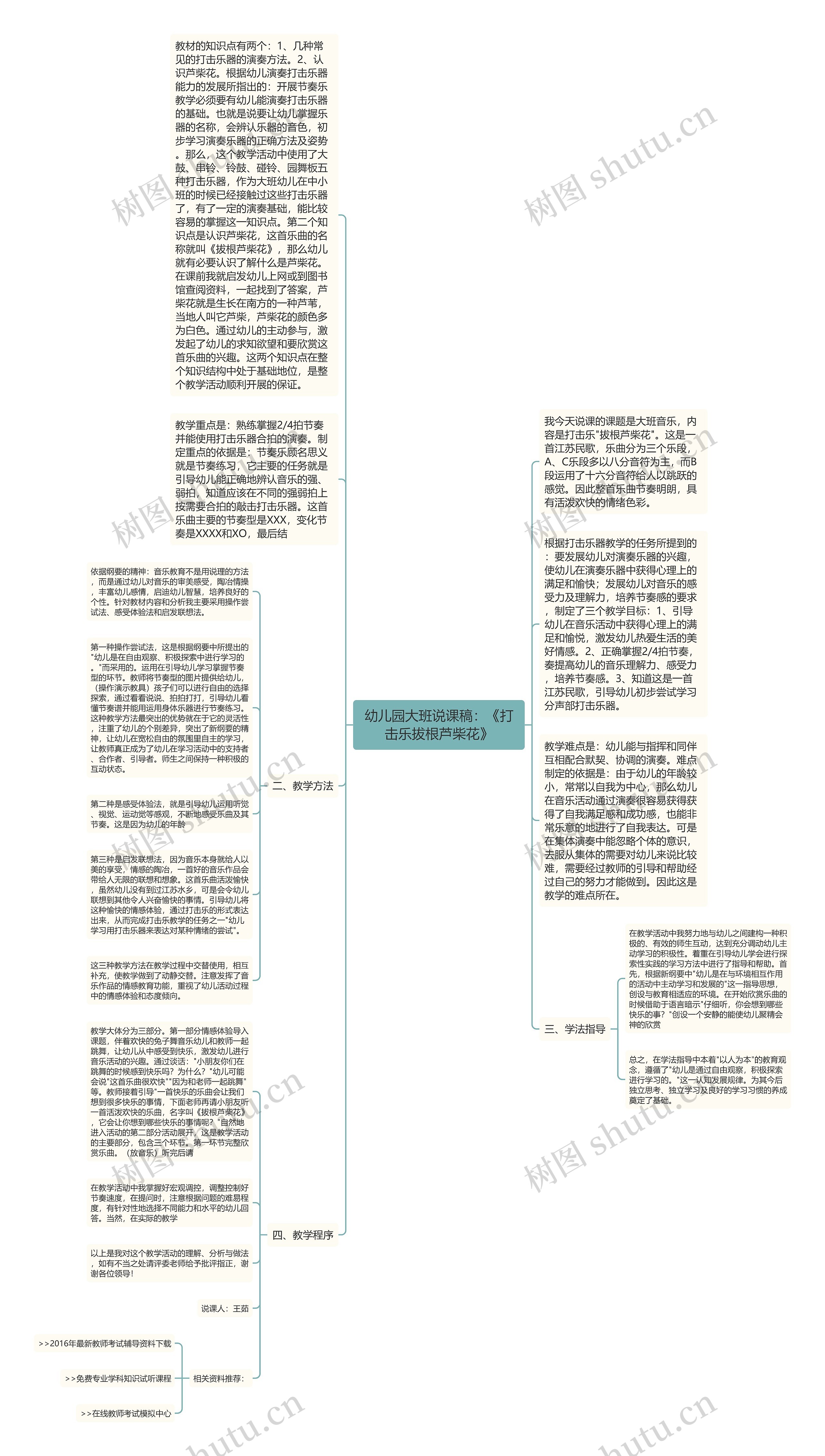 幼儿园大班说课稿：《打击乐拔根芦柴花》思维导图