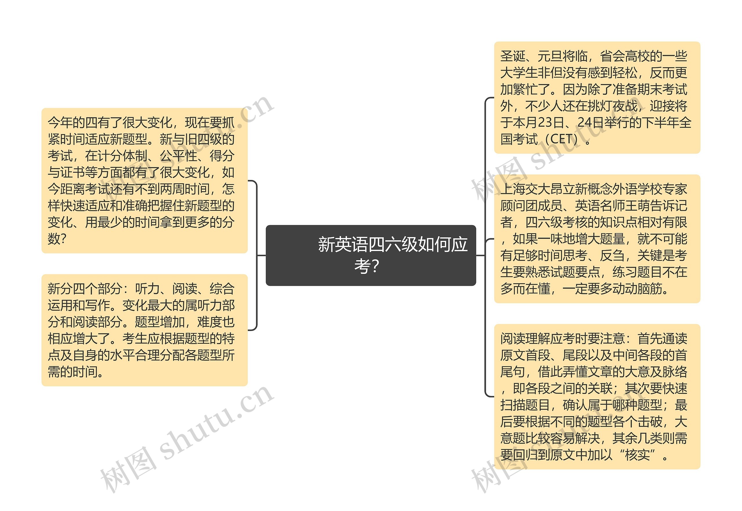         	新英语四六级如何应考？