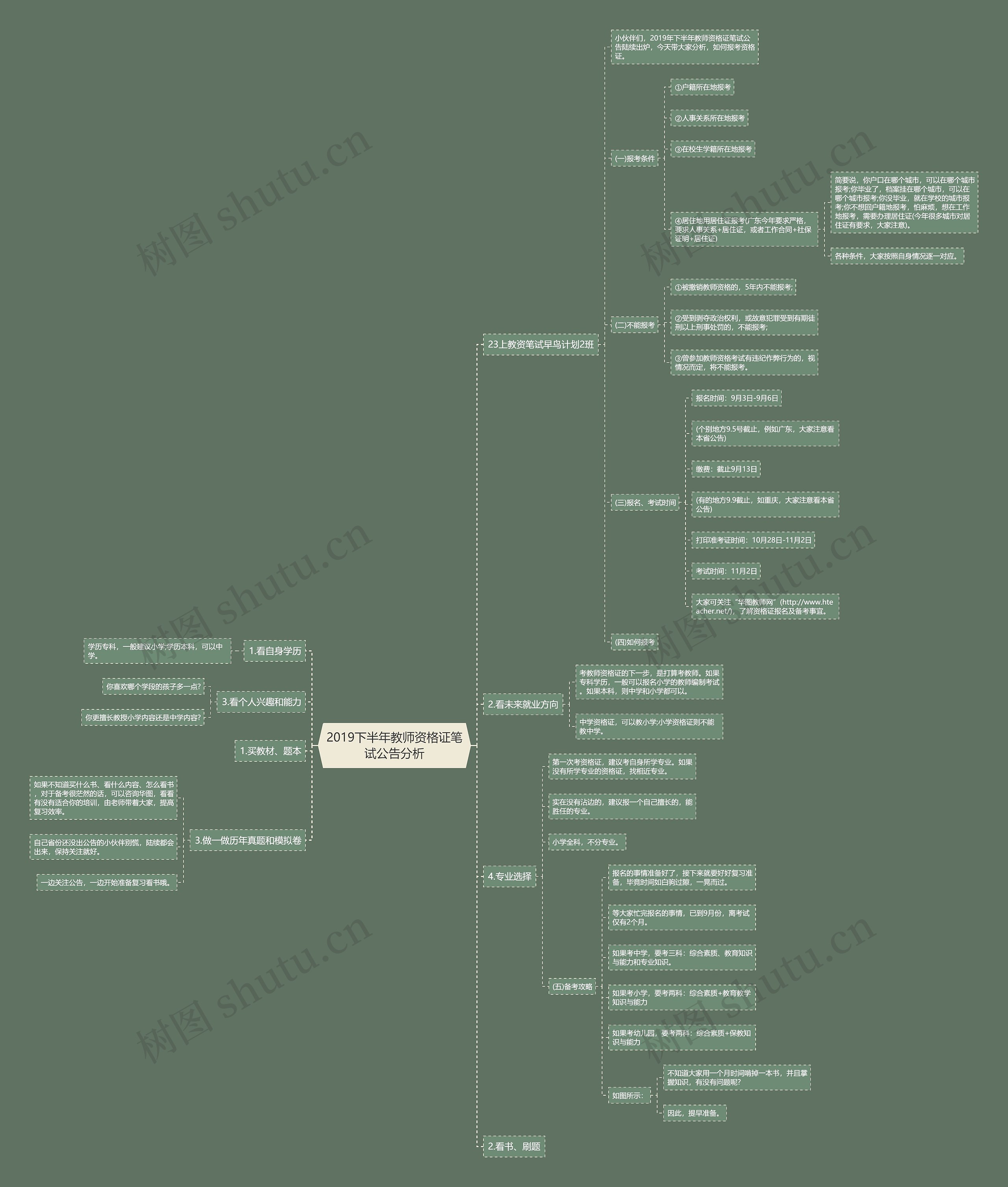 2019下半年教师资格证笔试公告分析思维导图