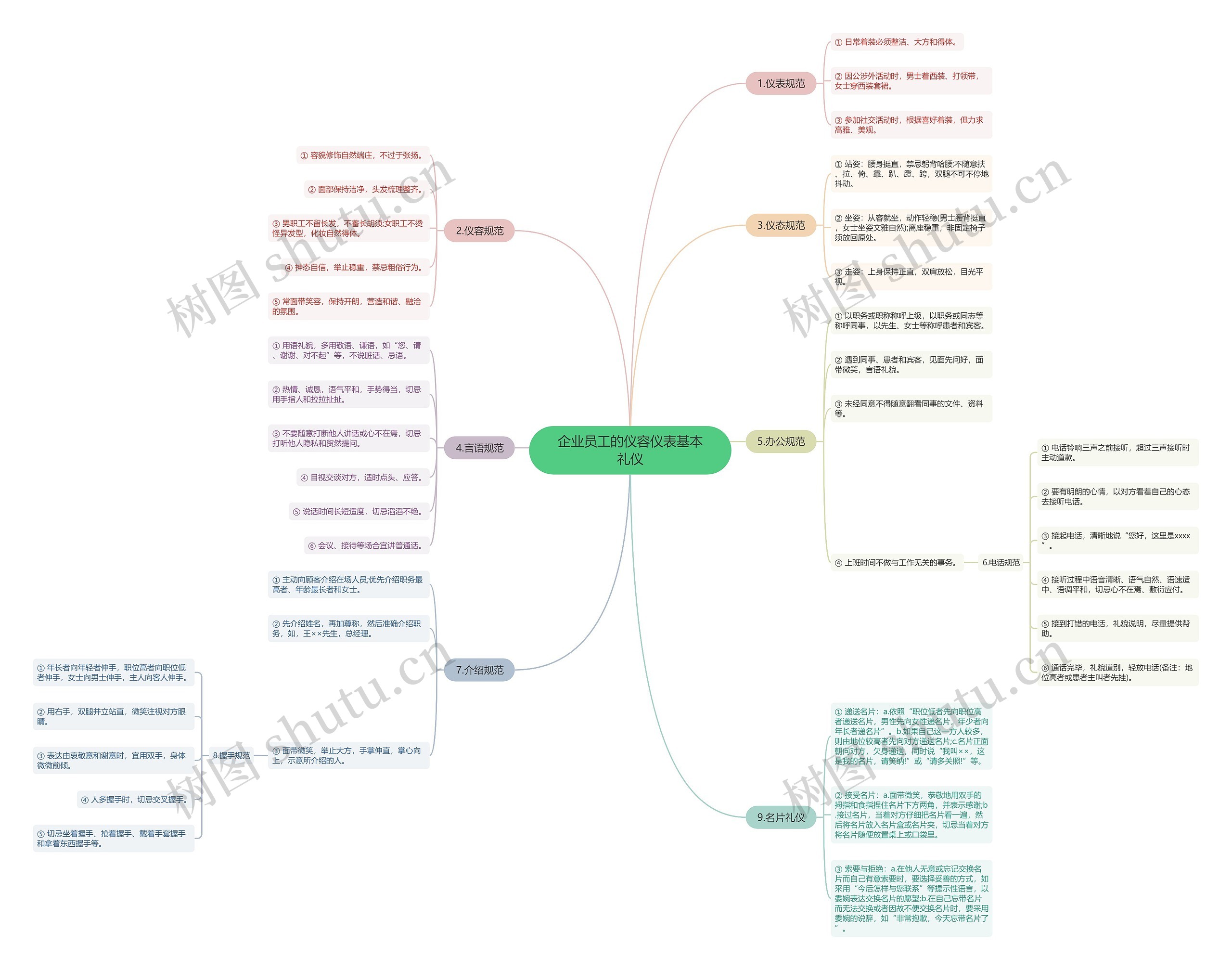 企业员工的仪容仪表基本礼仪思维导图高清图 企业员工的仪容仪表基本礼仪思维导图
