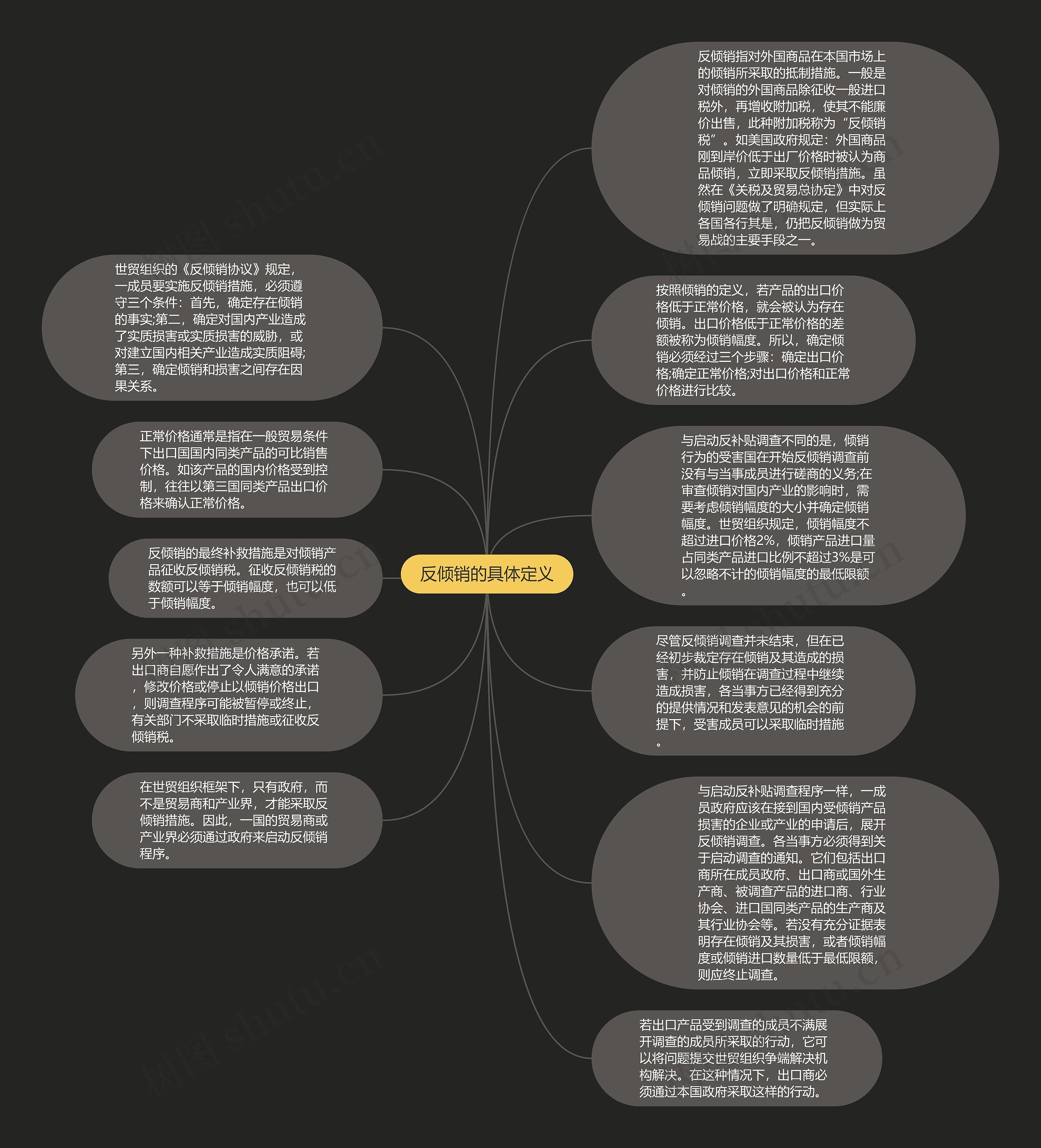 反倾销的具体定义