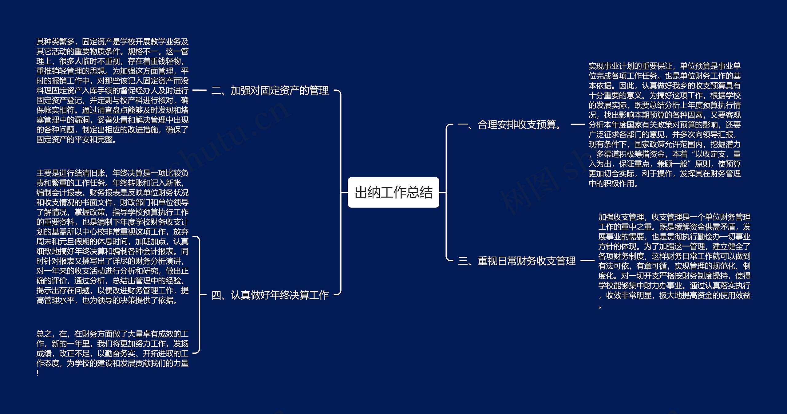 出纳工作总结思维导图