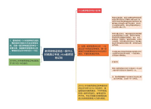 教师资格证报名一般什么时候通过考核_ntce教师资格证网