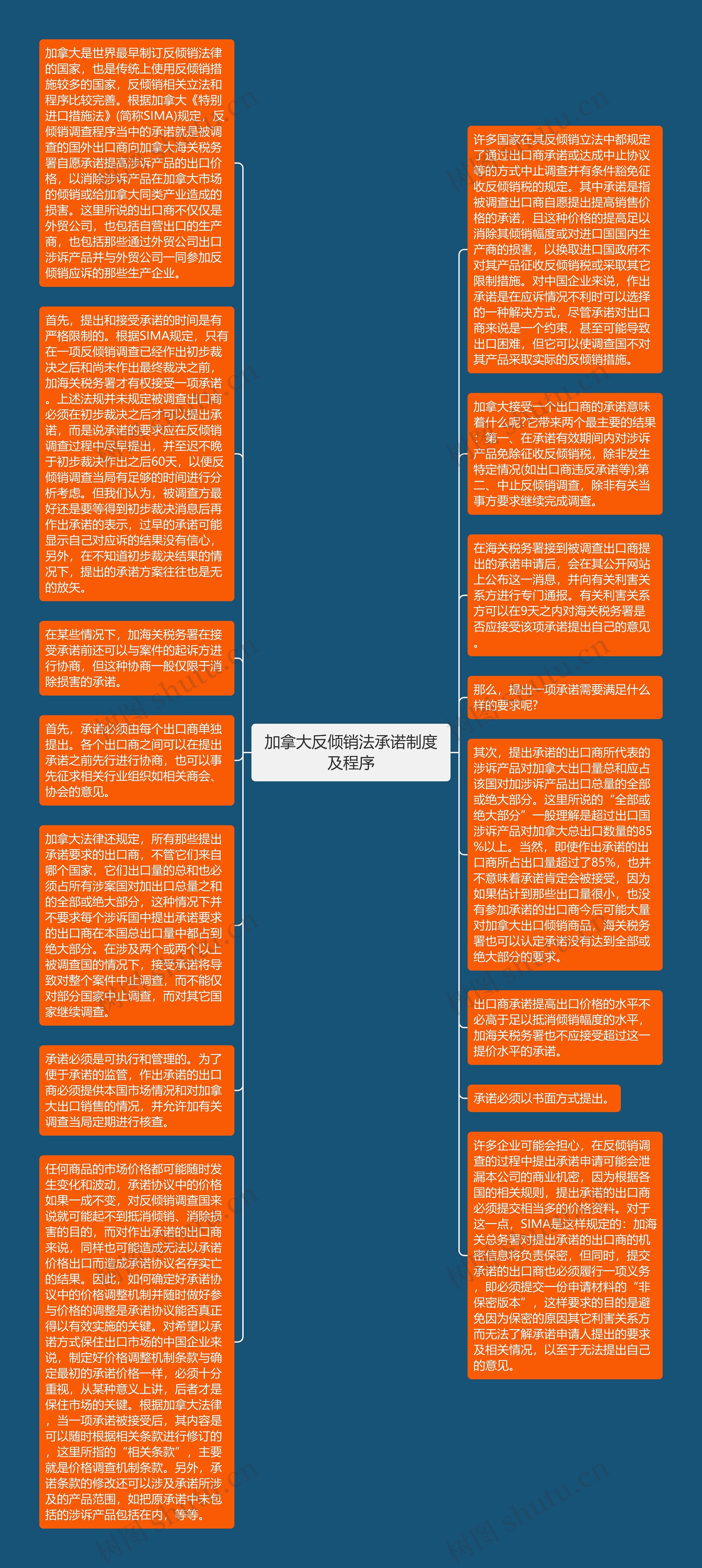 加拿大反倾销法承诺制度及程序