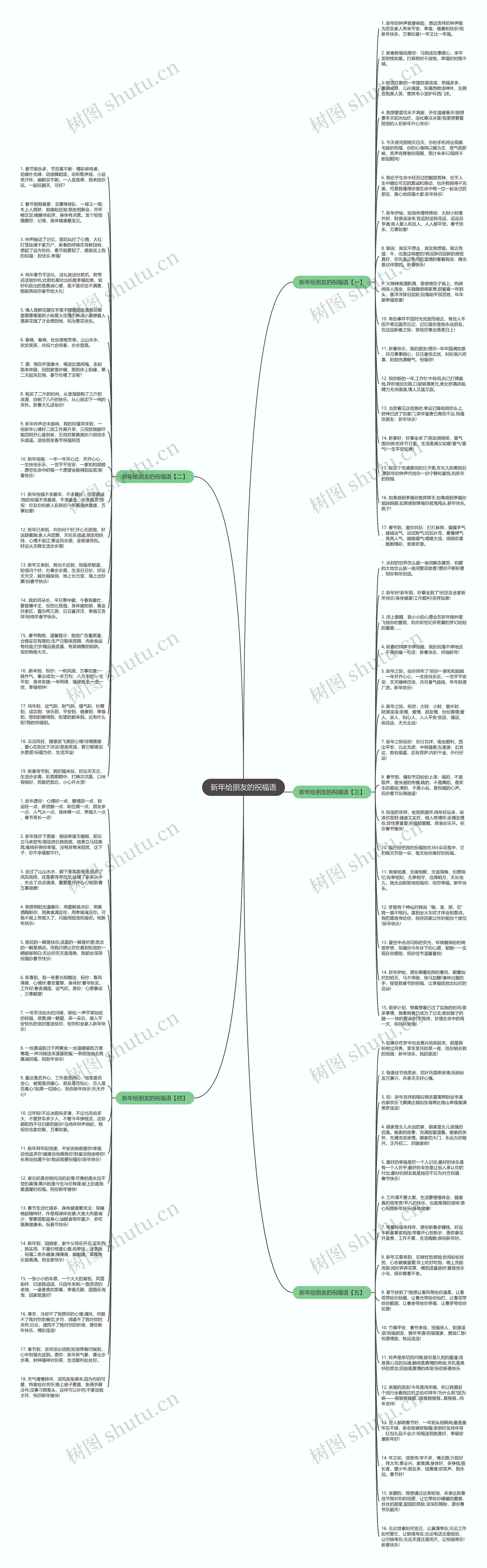 新年给朋友的祝福语思维导图
