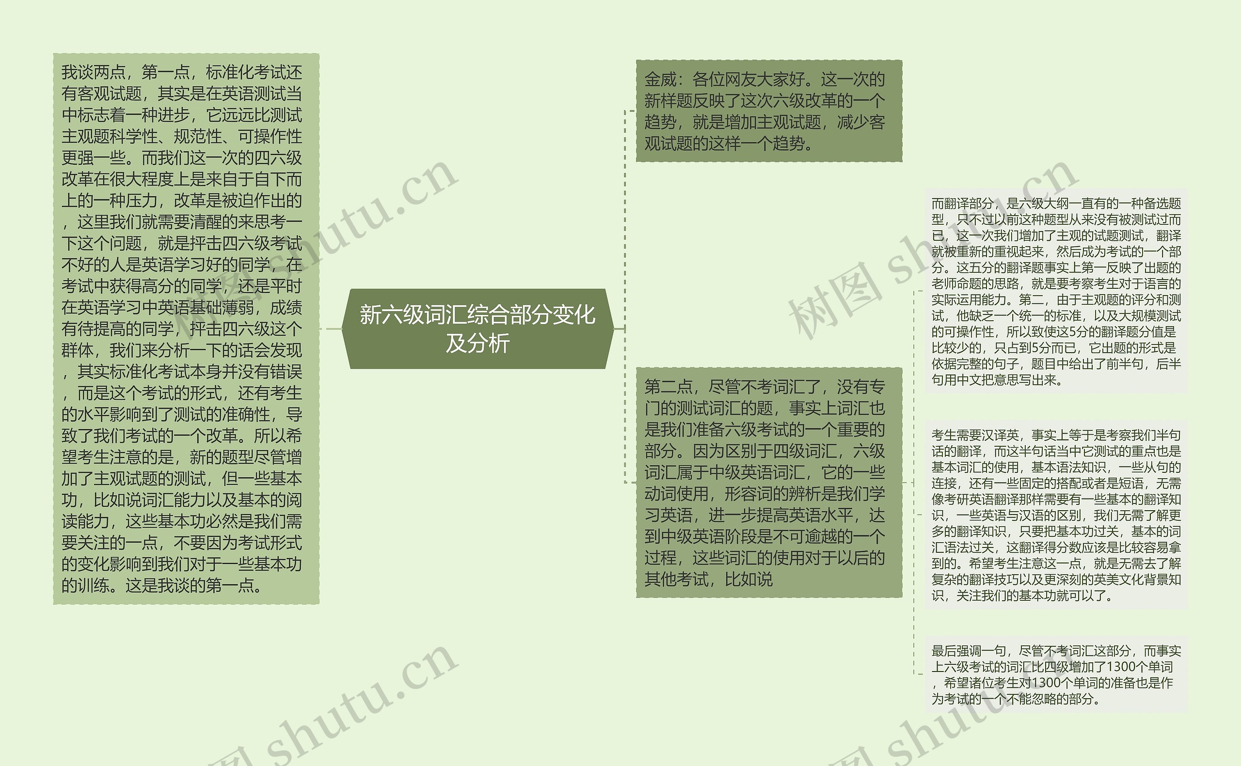 新六级词汇综合部分变化及分析