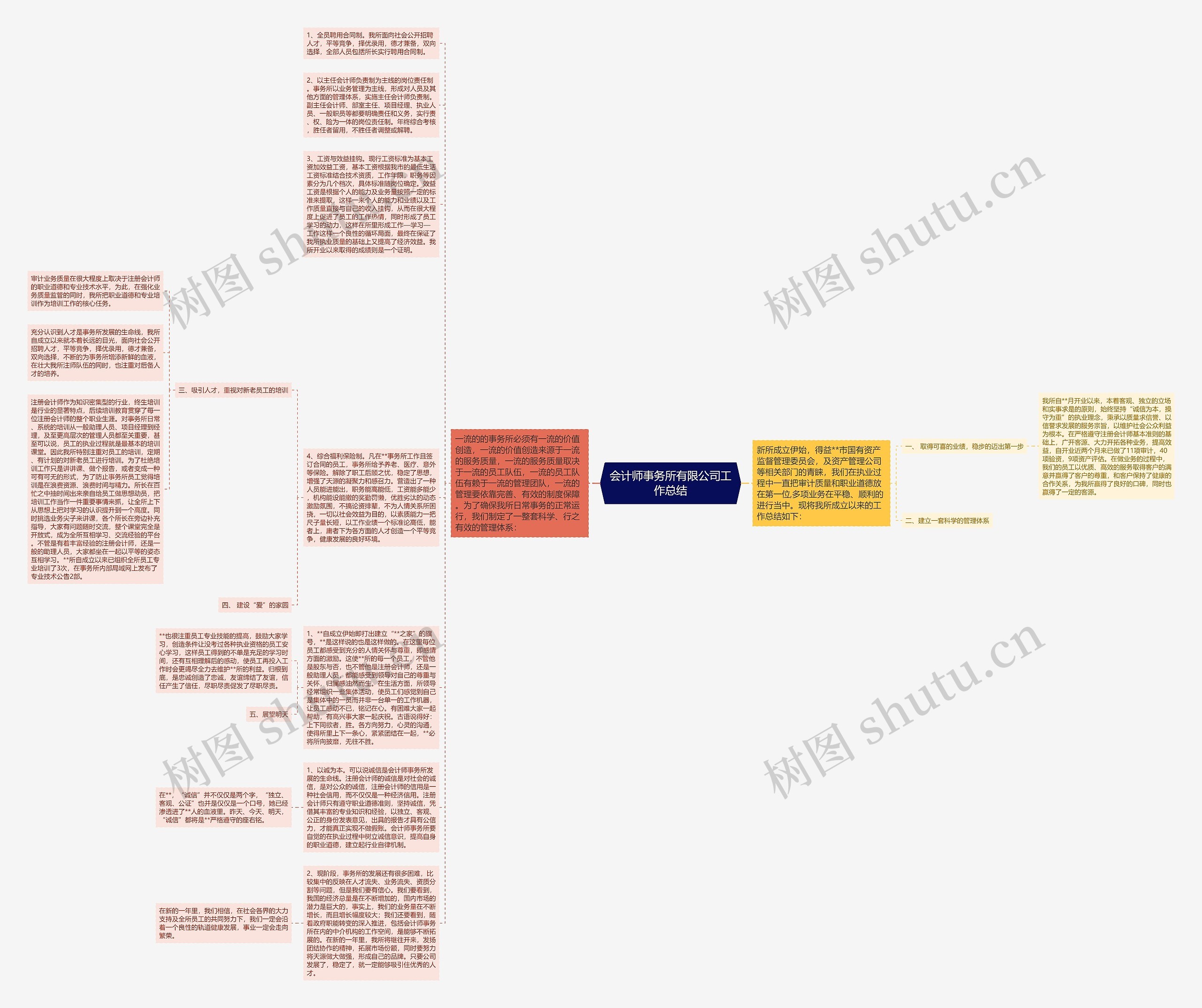 会计师事务所有限公司工作总结思维导图