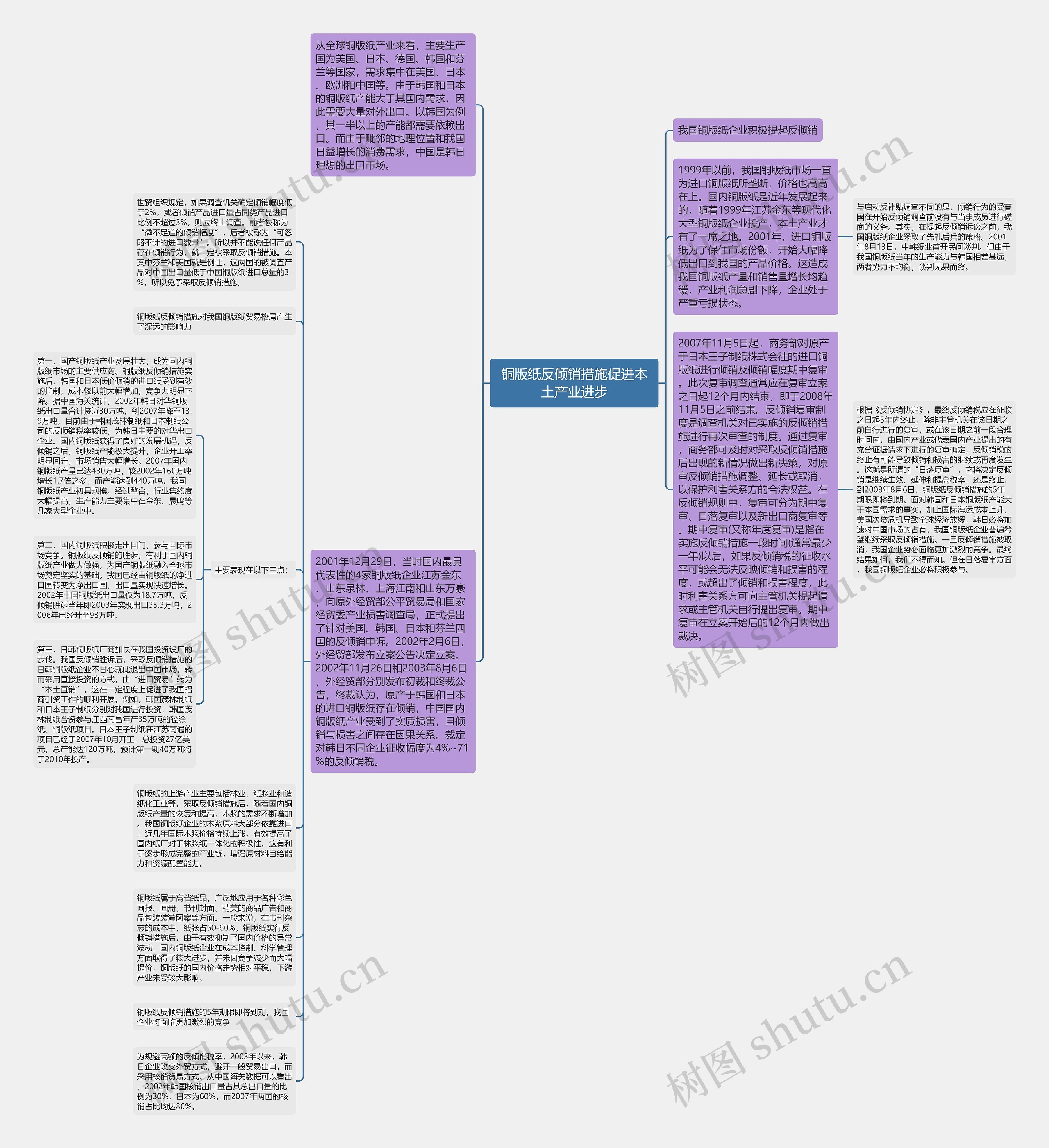 铜版纸反倾销措施促进本土产业进步 铜版纸反倾销措施促进本土产业进步