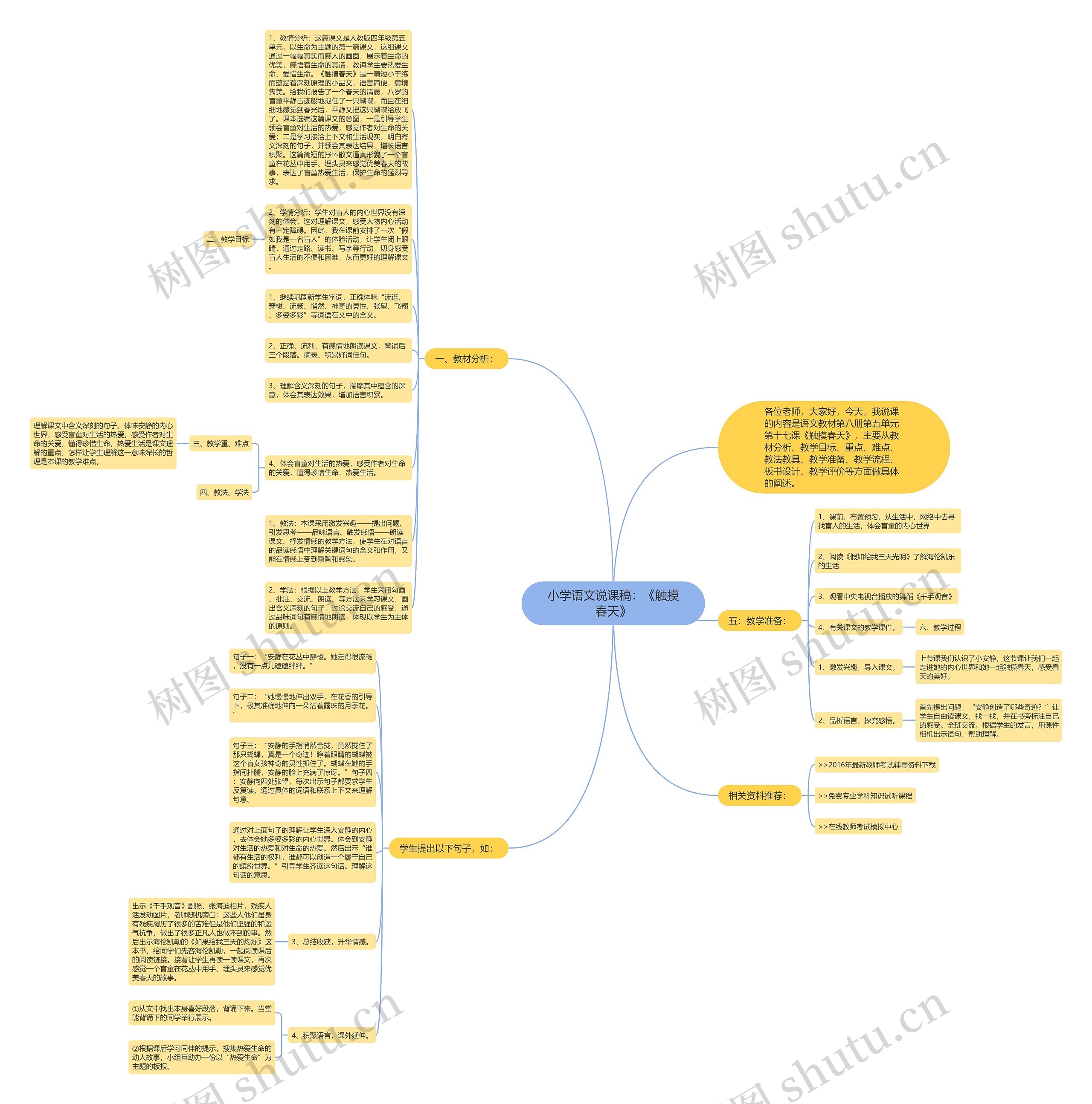小学语文说课稿：《触摸春天》思维导图