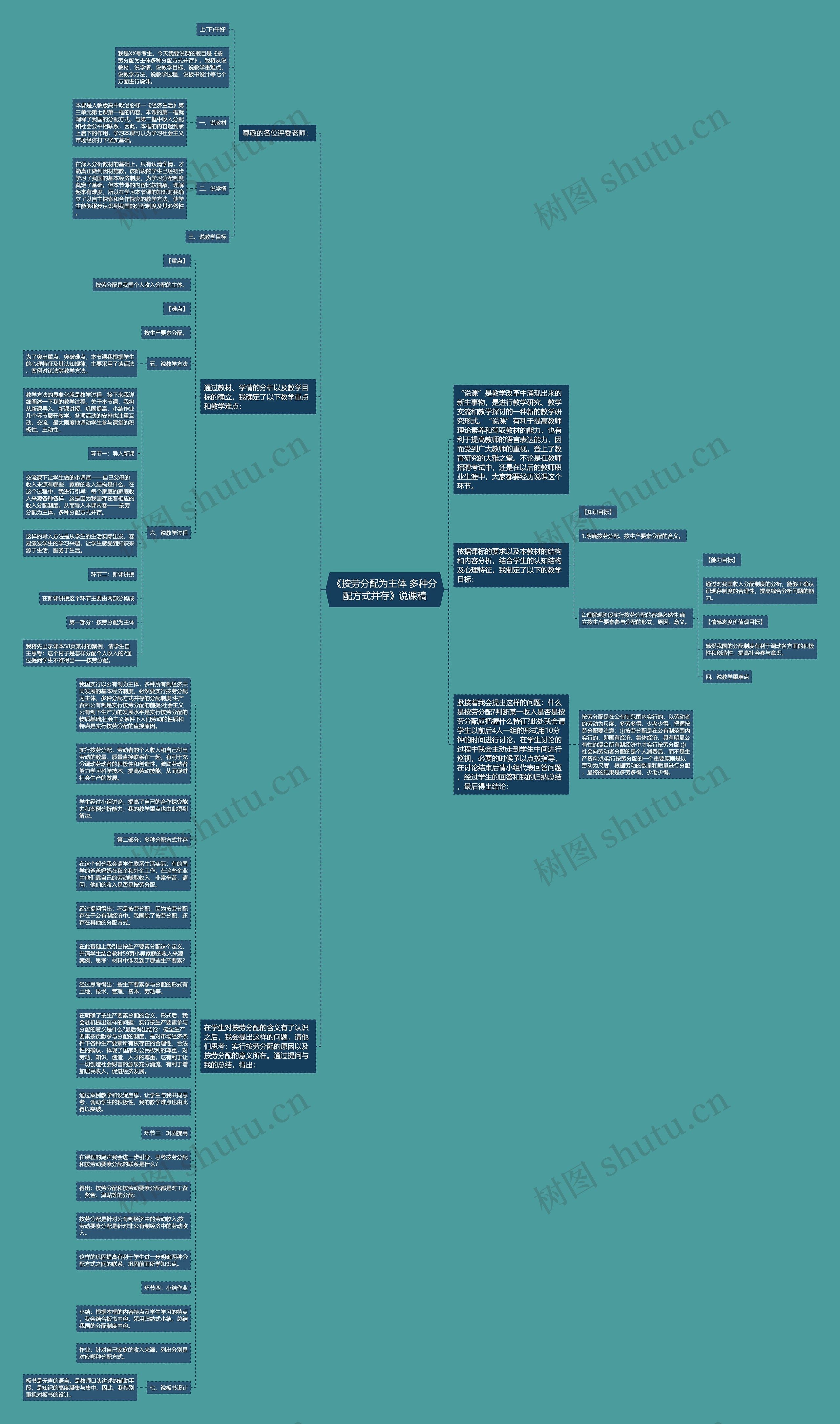 《按劳分配为主体 多种分配方式并存》说课稿思维导图