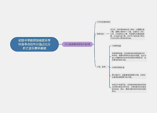 初级中学教师资格音乐学科各考点往年分值占比分析之音乐美学基础