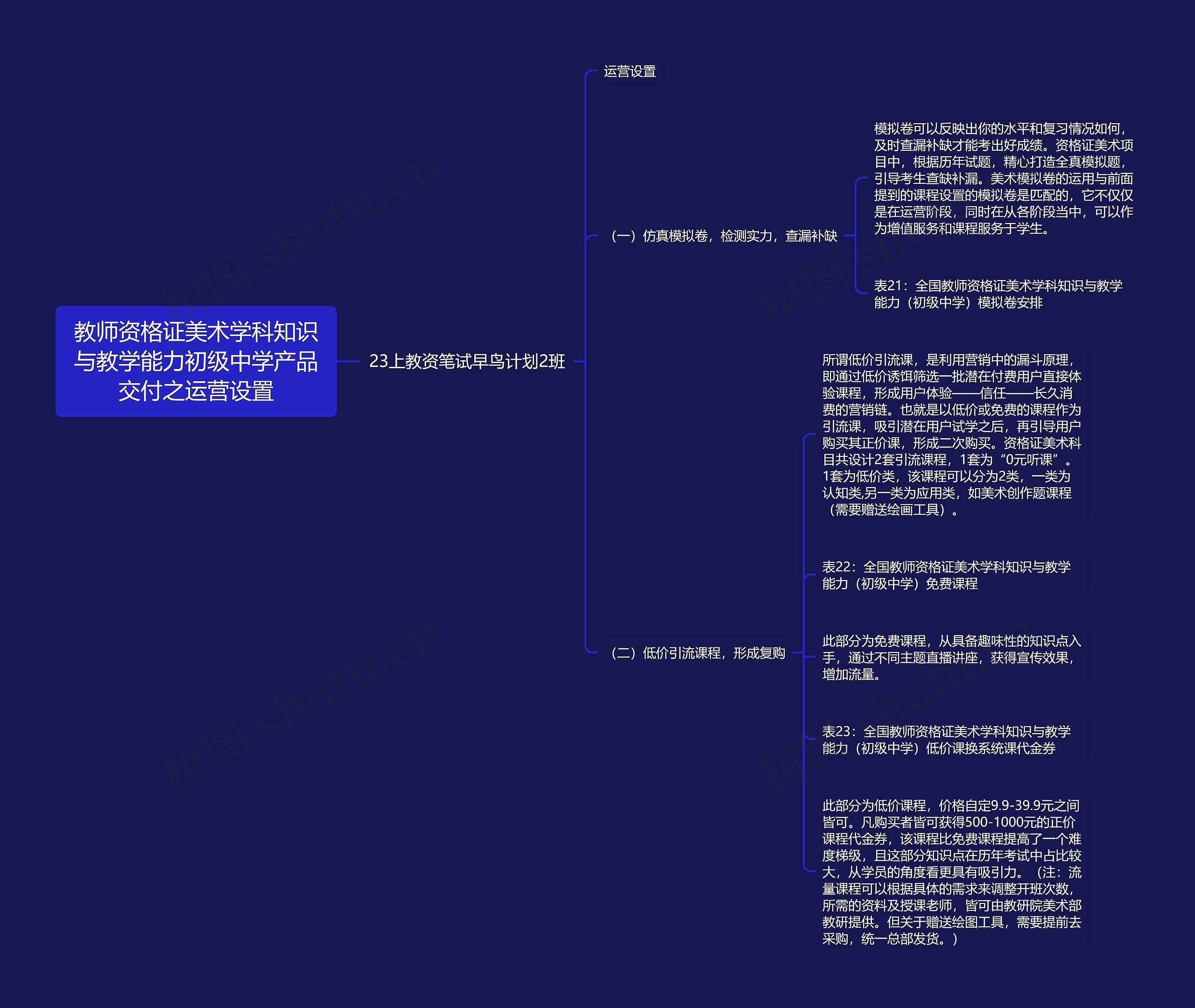 教师资格证美术学科知识与教学能力初级中学产品交付之运营设置