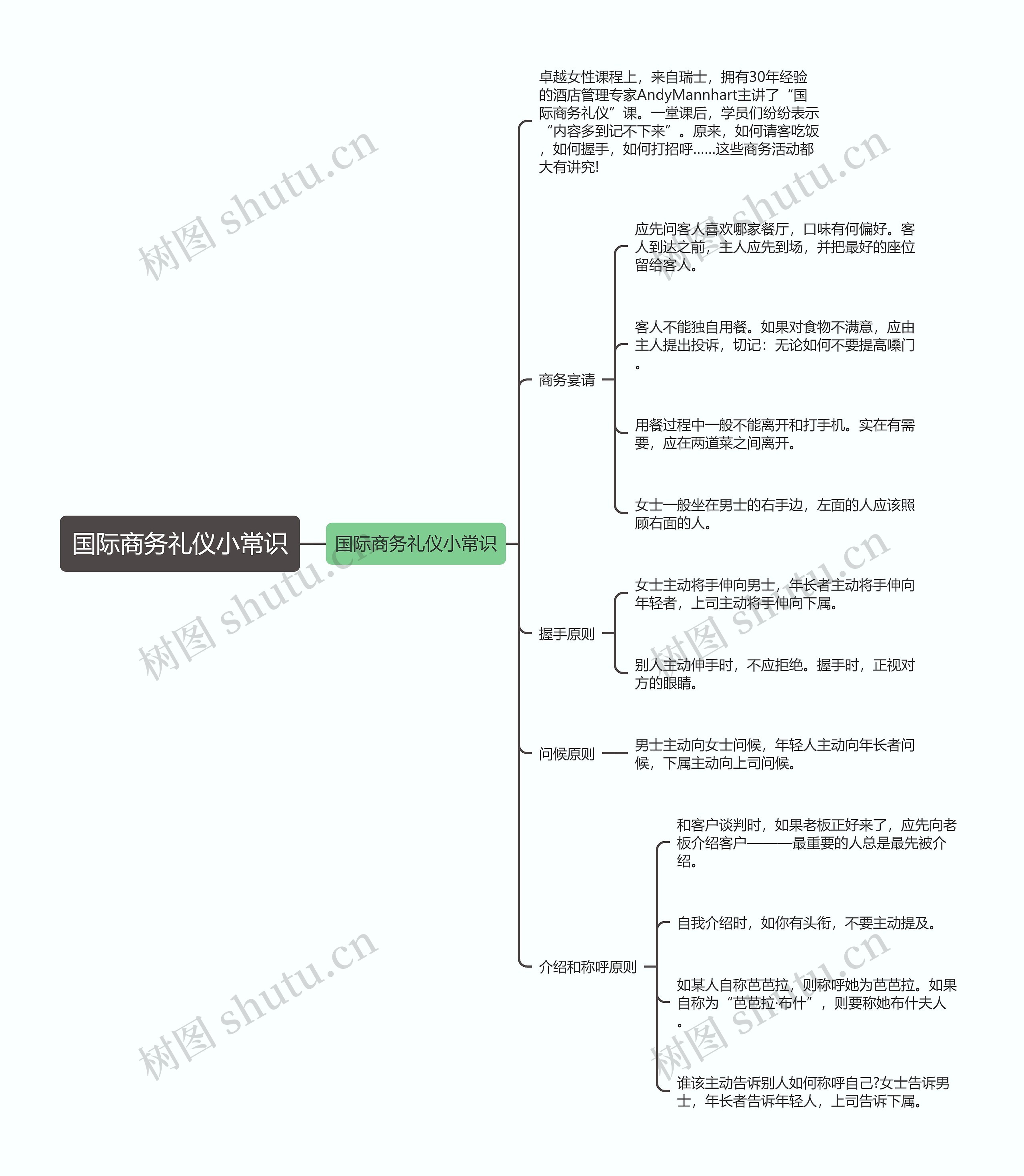 国际商务礼仪小常识