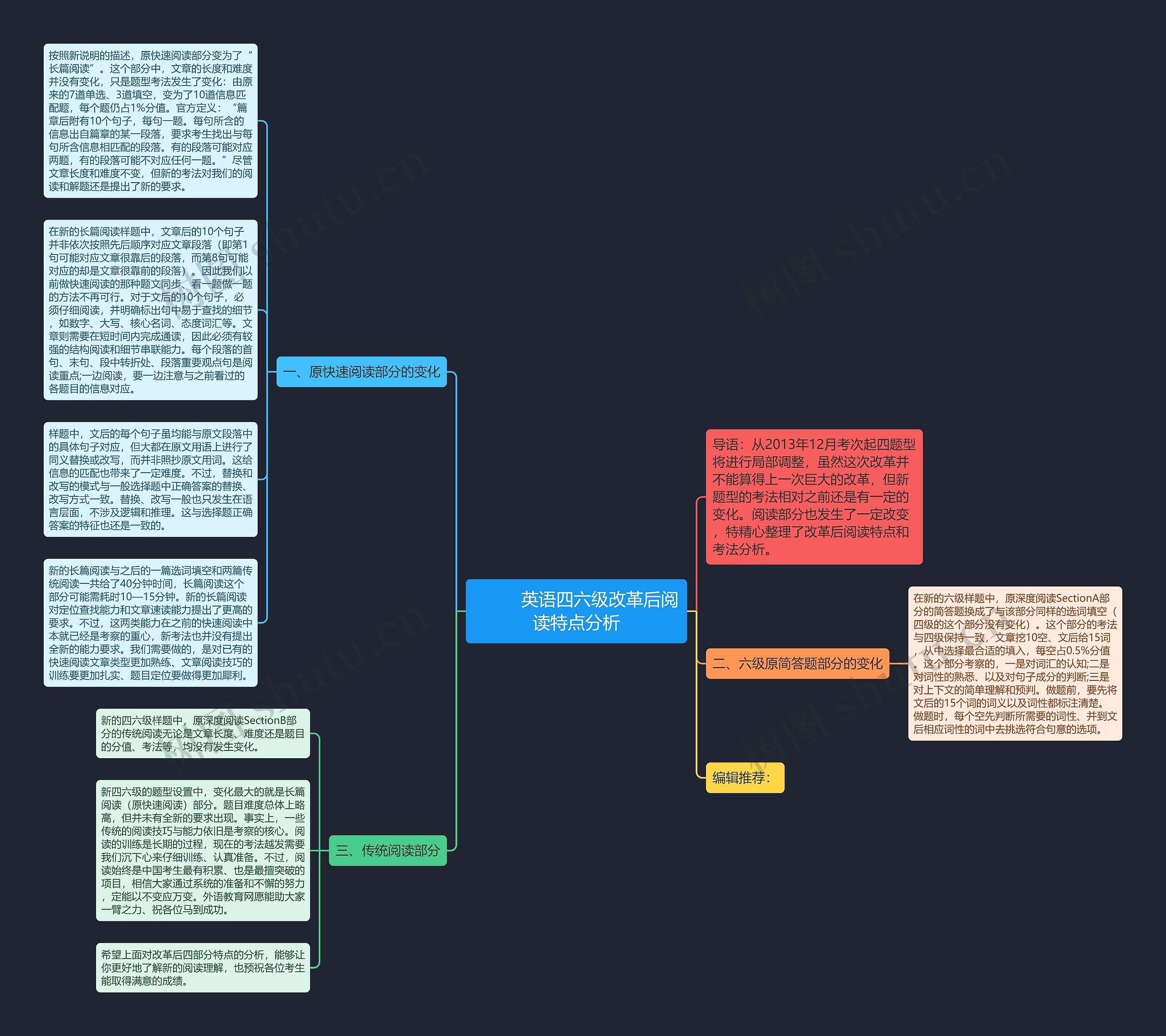         	英语四六级改革后阅读特点分析思维导图