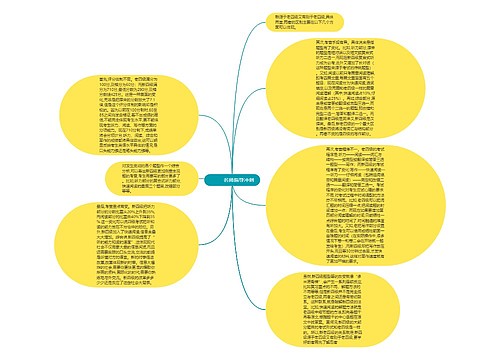         	名师指导冲刺