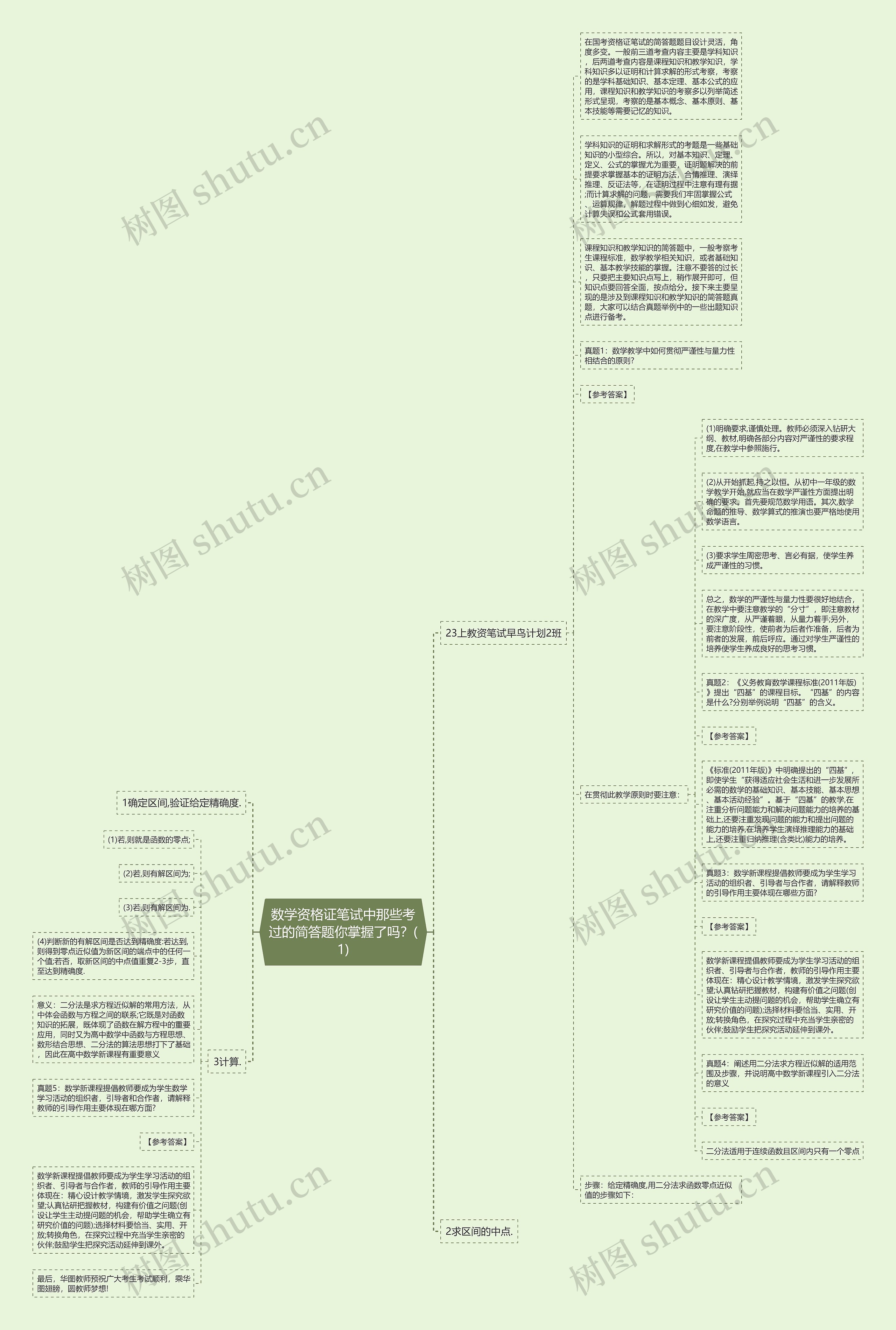 数学资格证笔试中那些考过的简答题你掌握了吗？(1)思维导图
