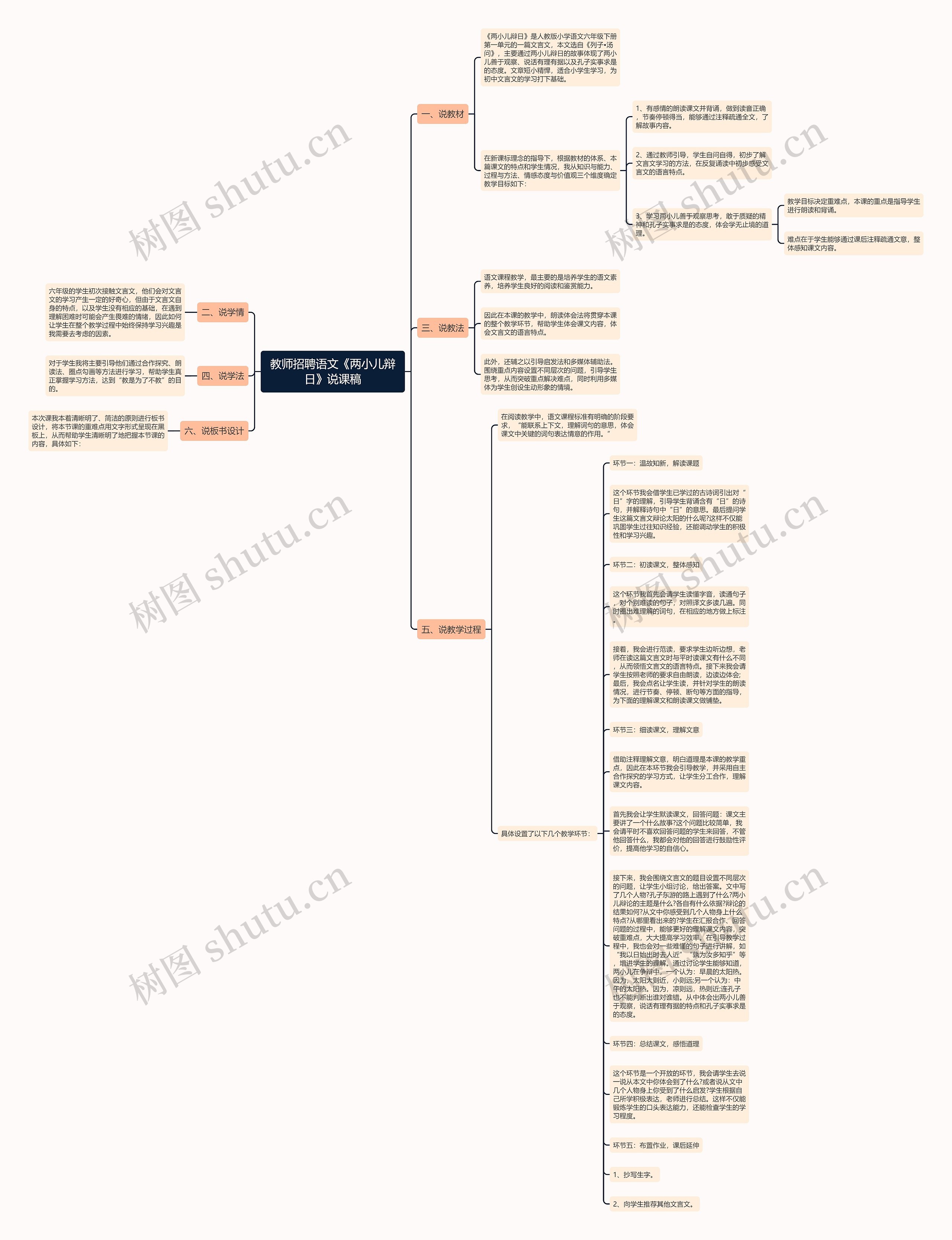 教师招聘语文《两小儿辩日》说课稿思维导图