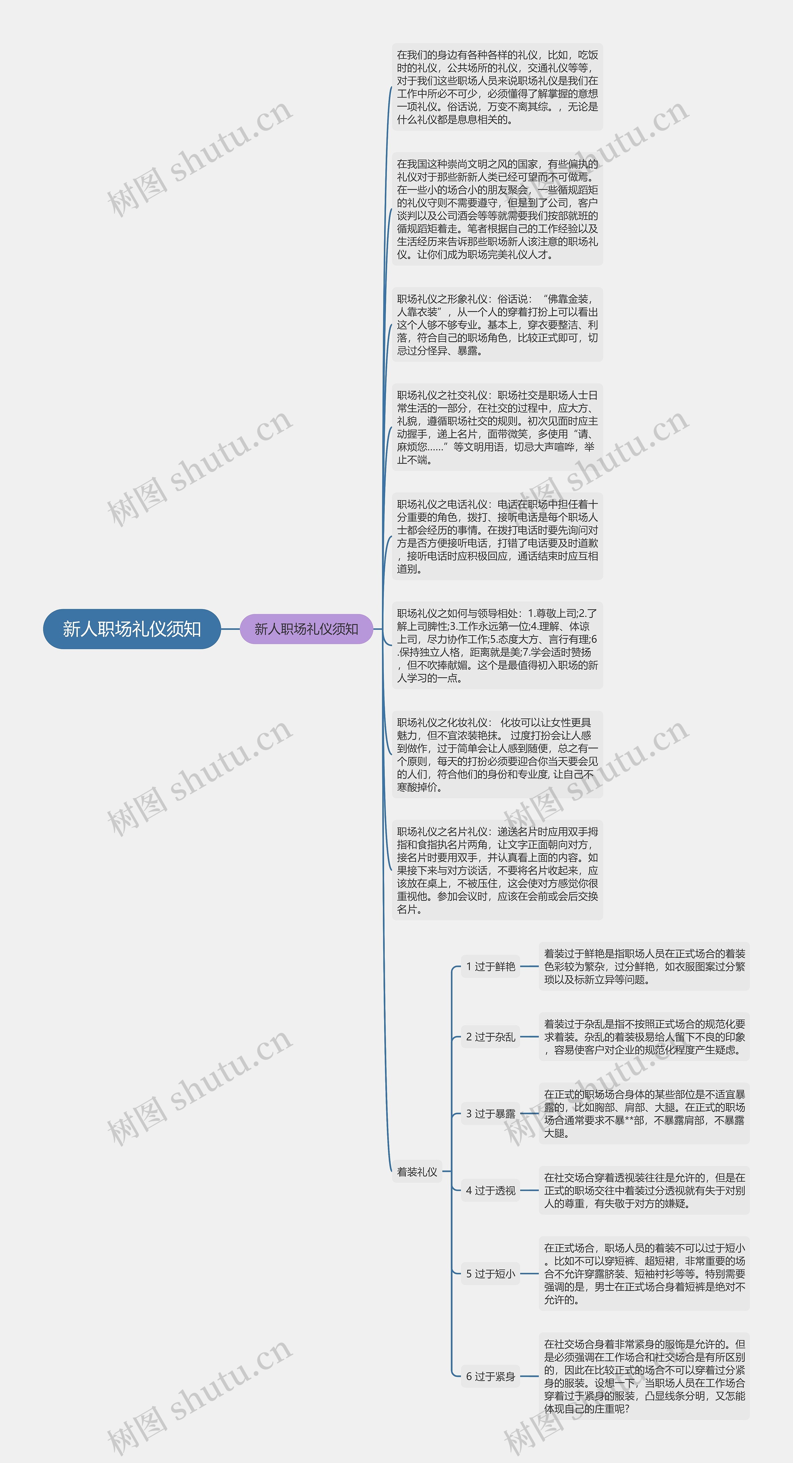 新人职场礼仪须知思维导图