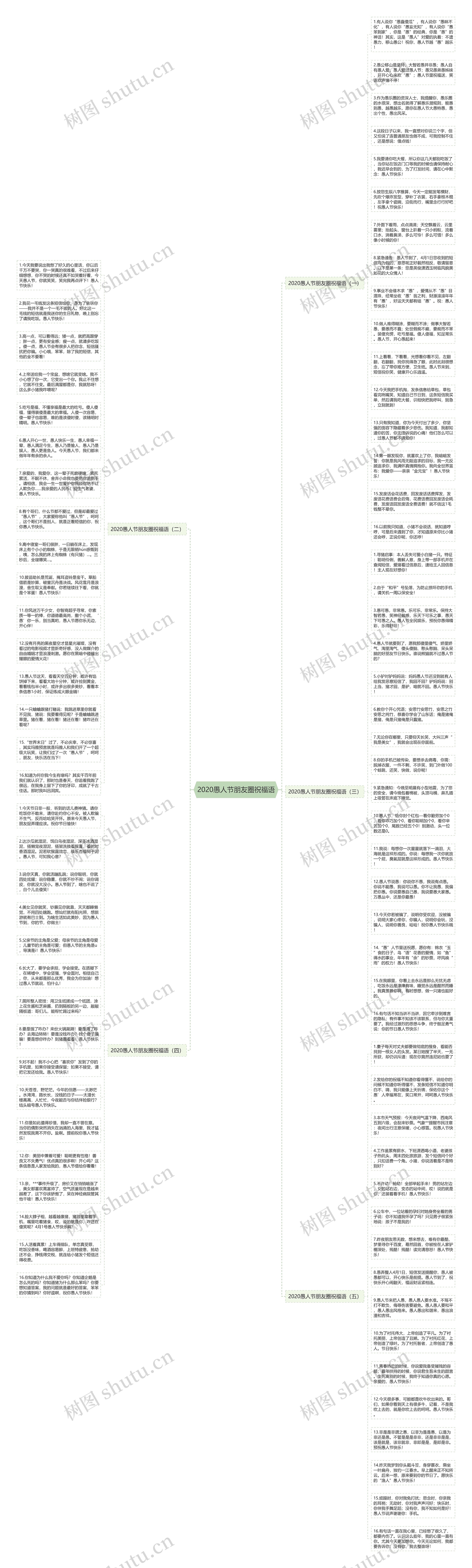 2020愚人节朋友圈祝福语思维导图