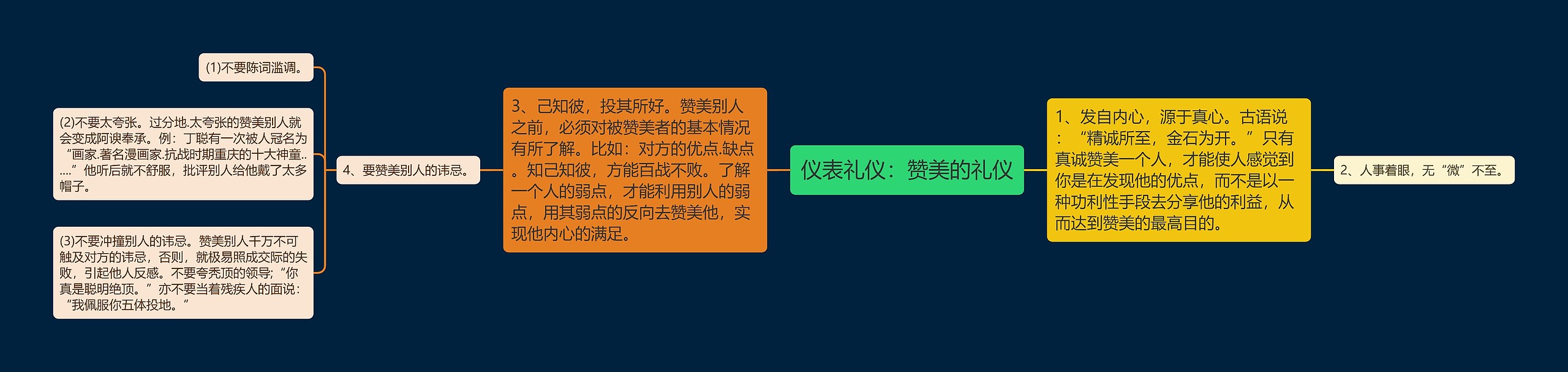 仪表礼仪：赞美的礼仪