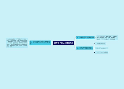 日本电子签证办理的流程