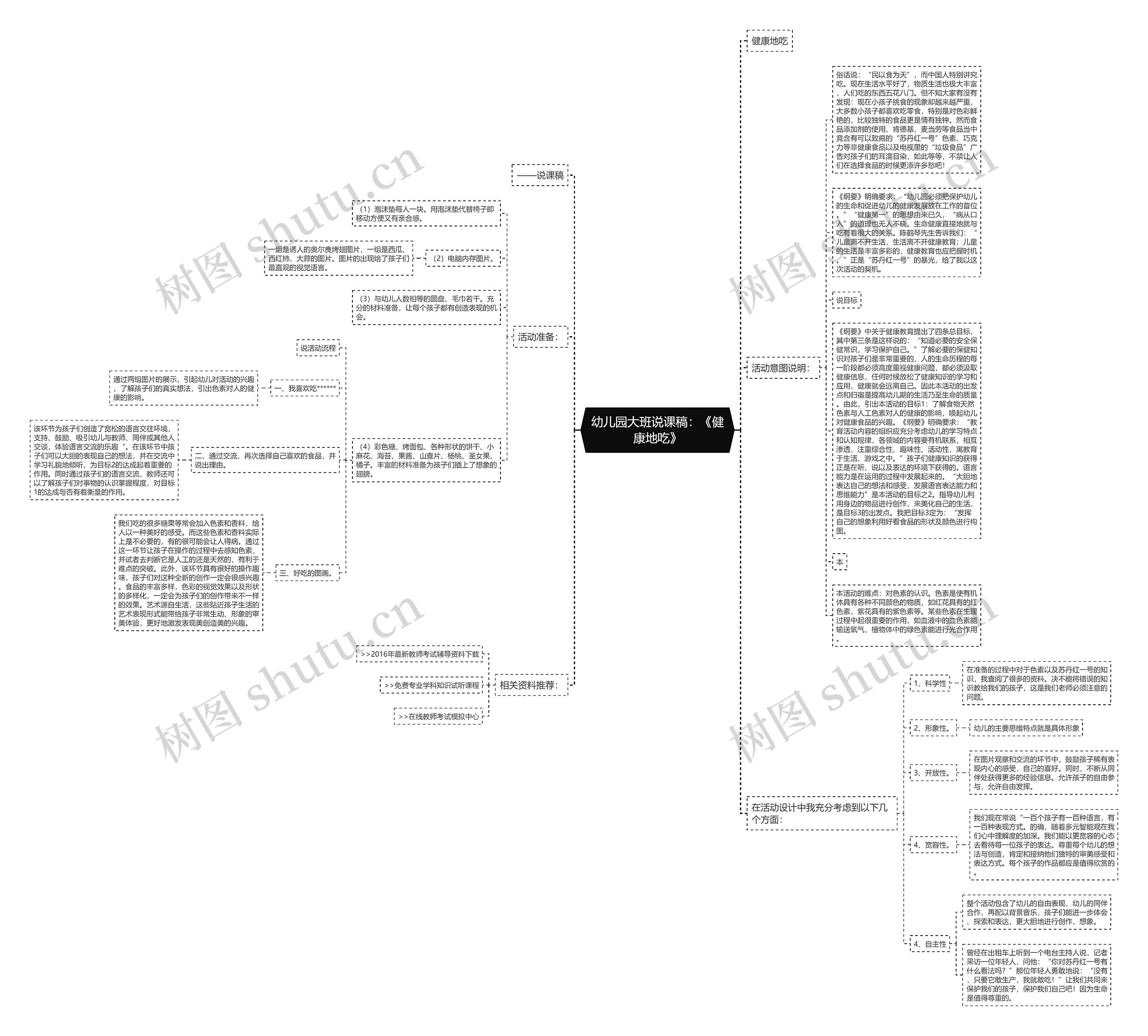 幼儿园大班说课稿：《健康地吃》思维导图